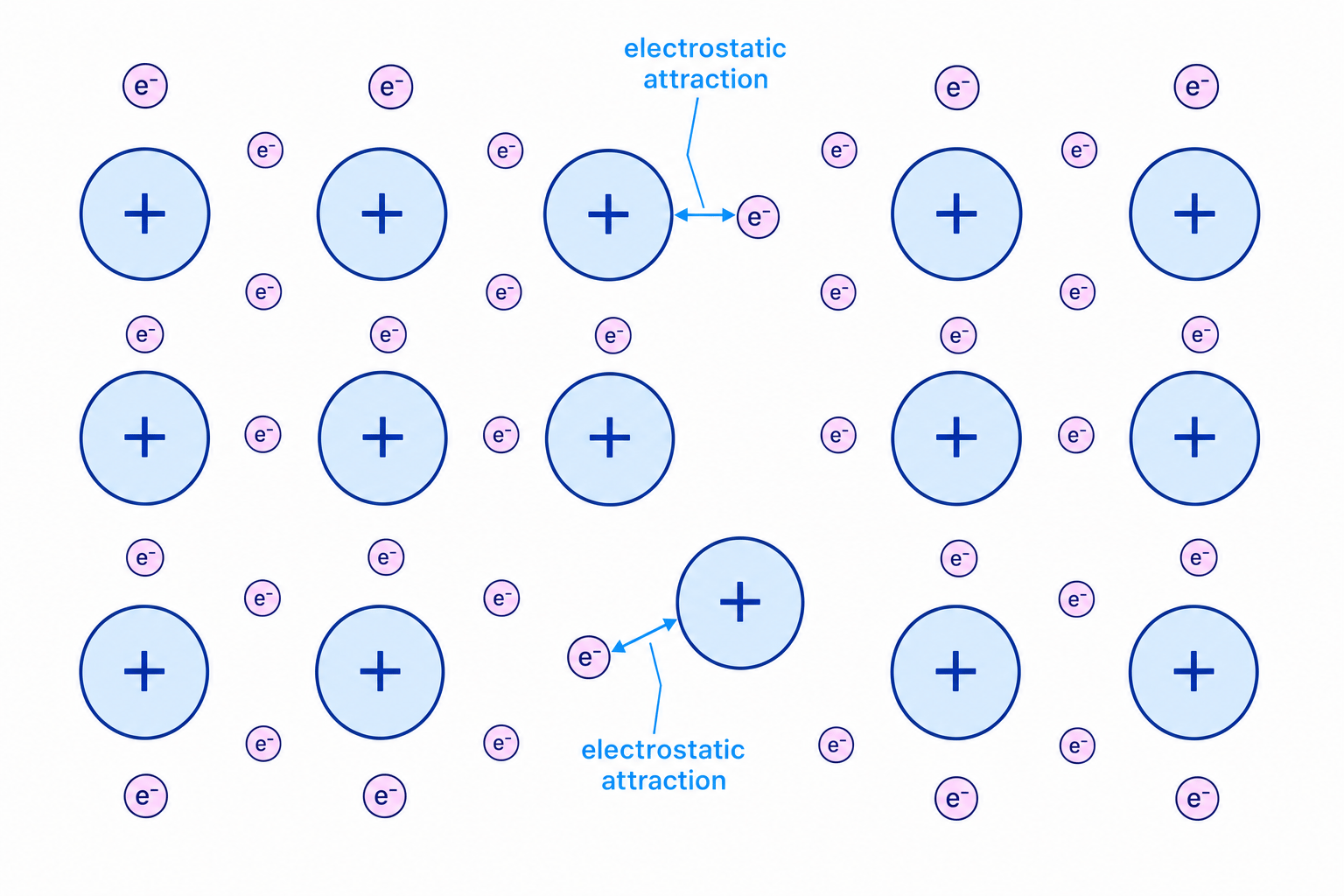 2D cross-section diagram of a giant metallic lattice