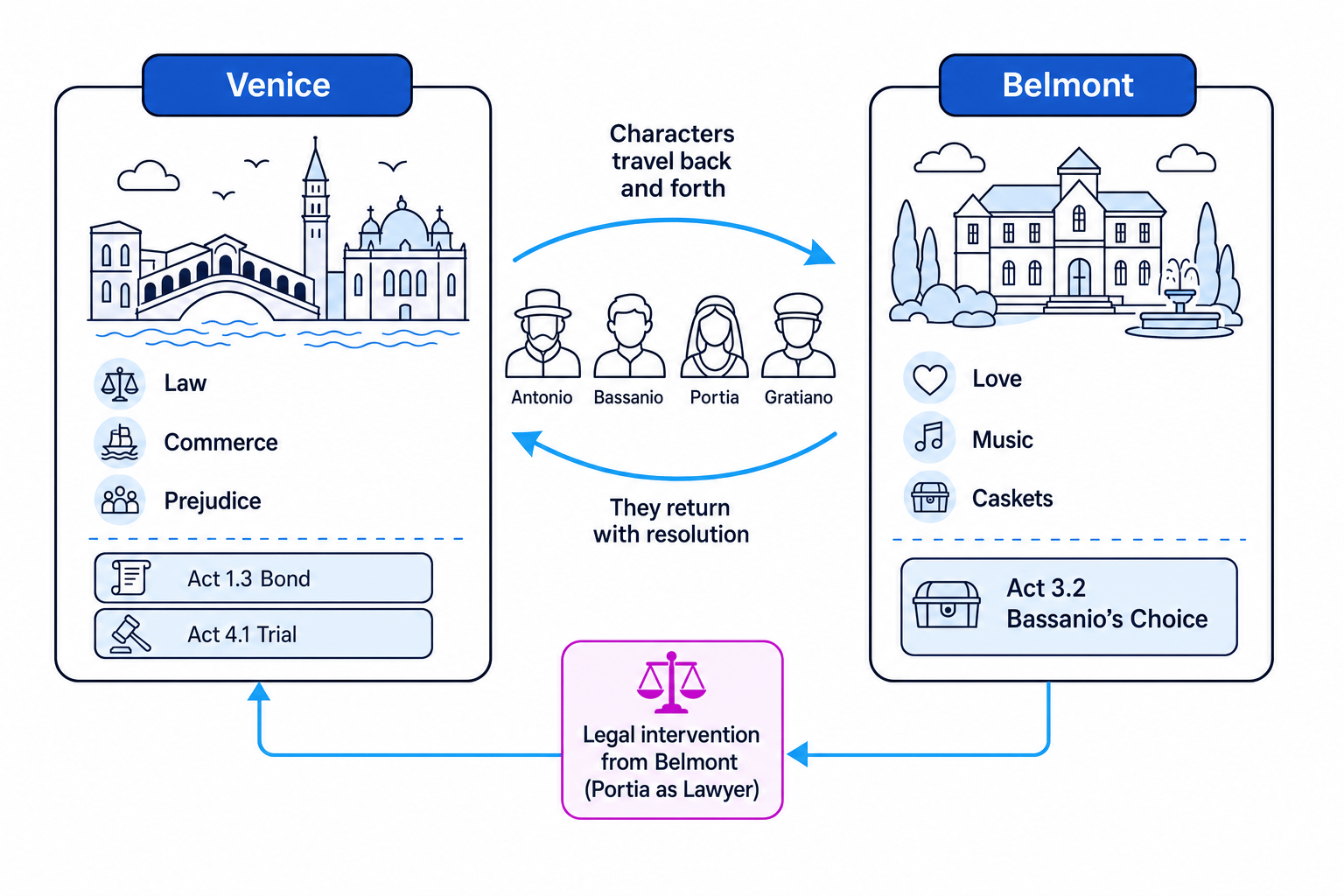 Venice vs Belmont
