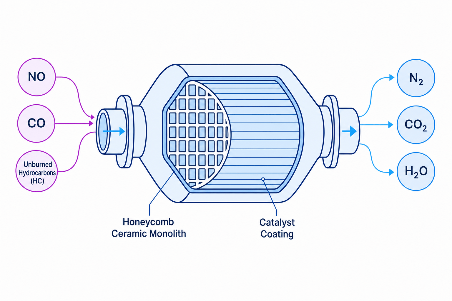Catalytic converter