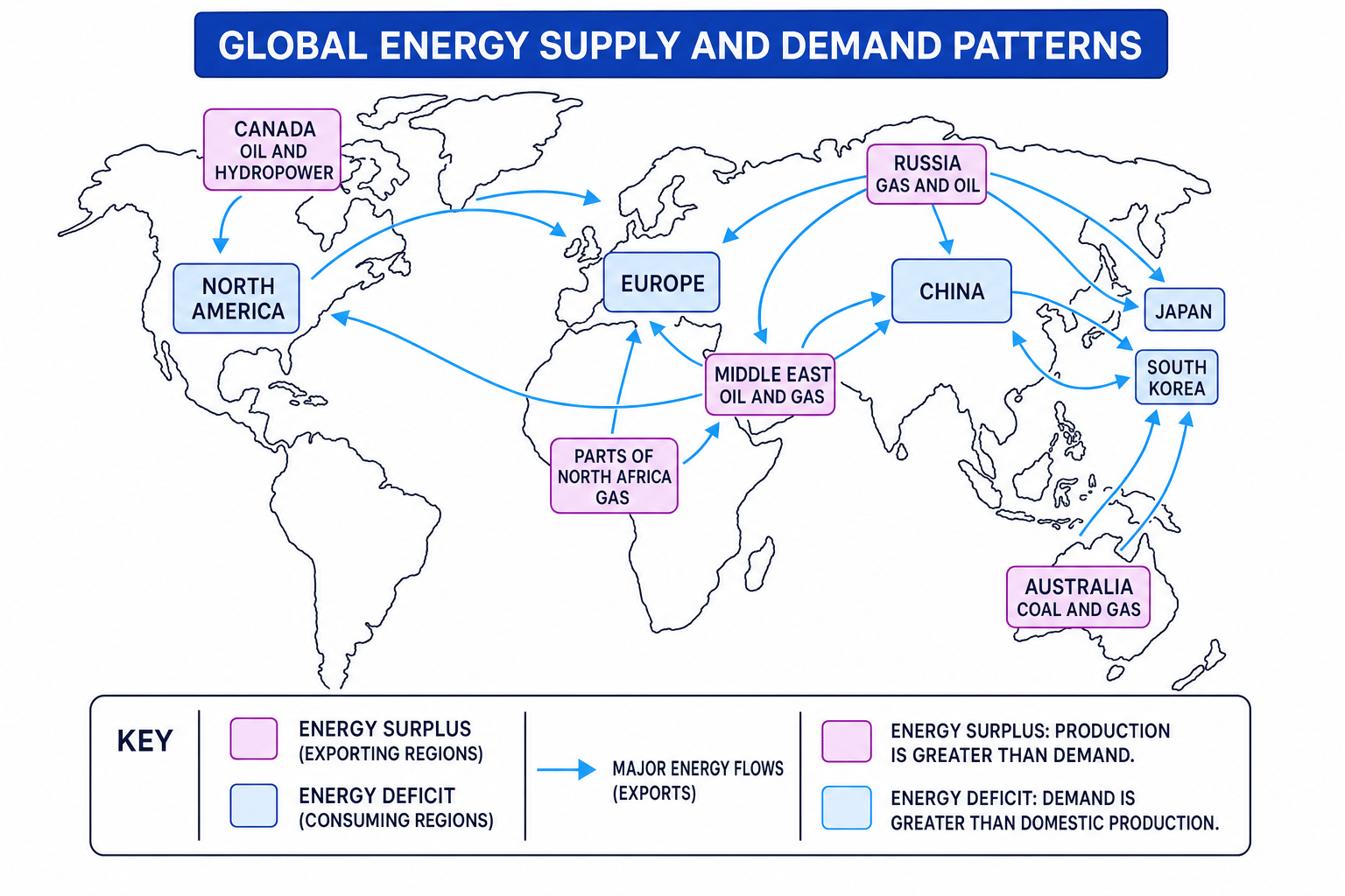 Map showing global energy surplus regions, deficit regions and major energy flows