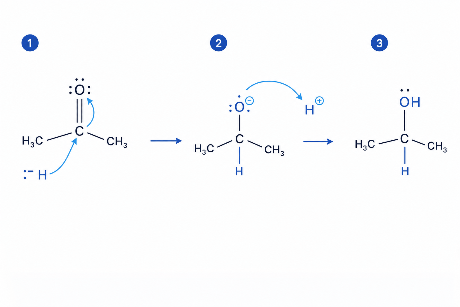 Mechanism of hydride reduction