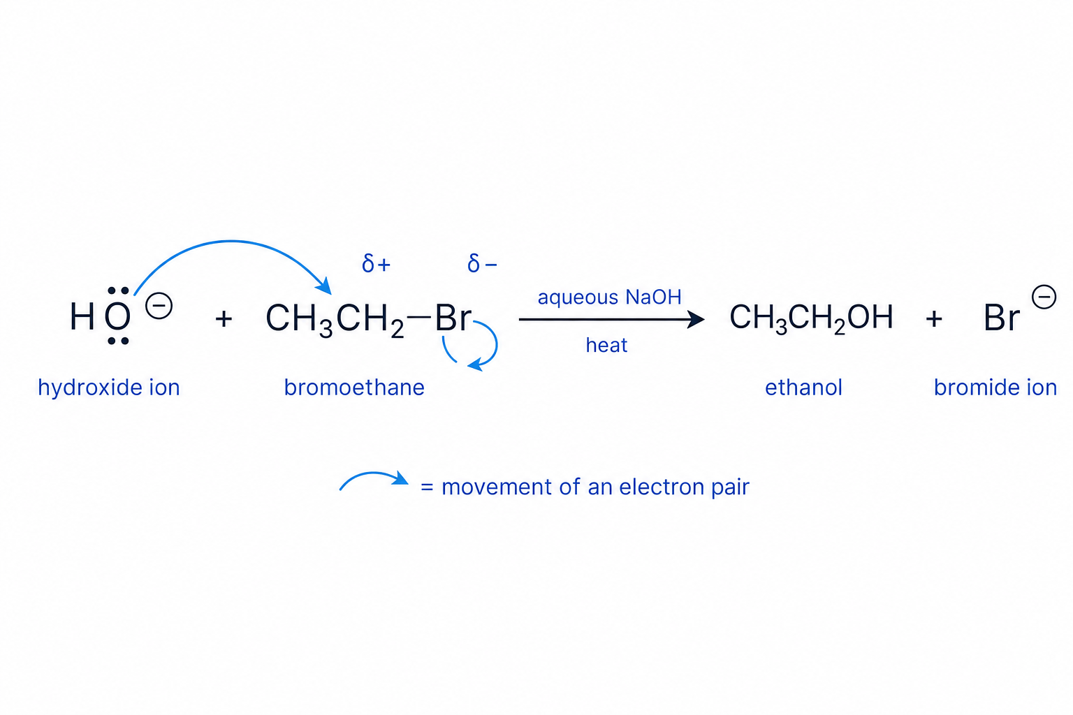 Curly-arrow mechanism for reaction of bromoethane with hydroxide ion