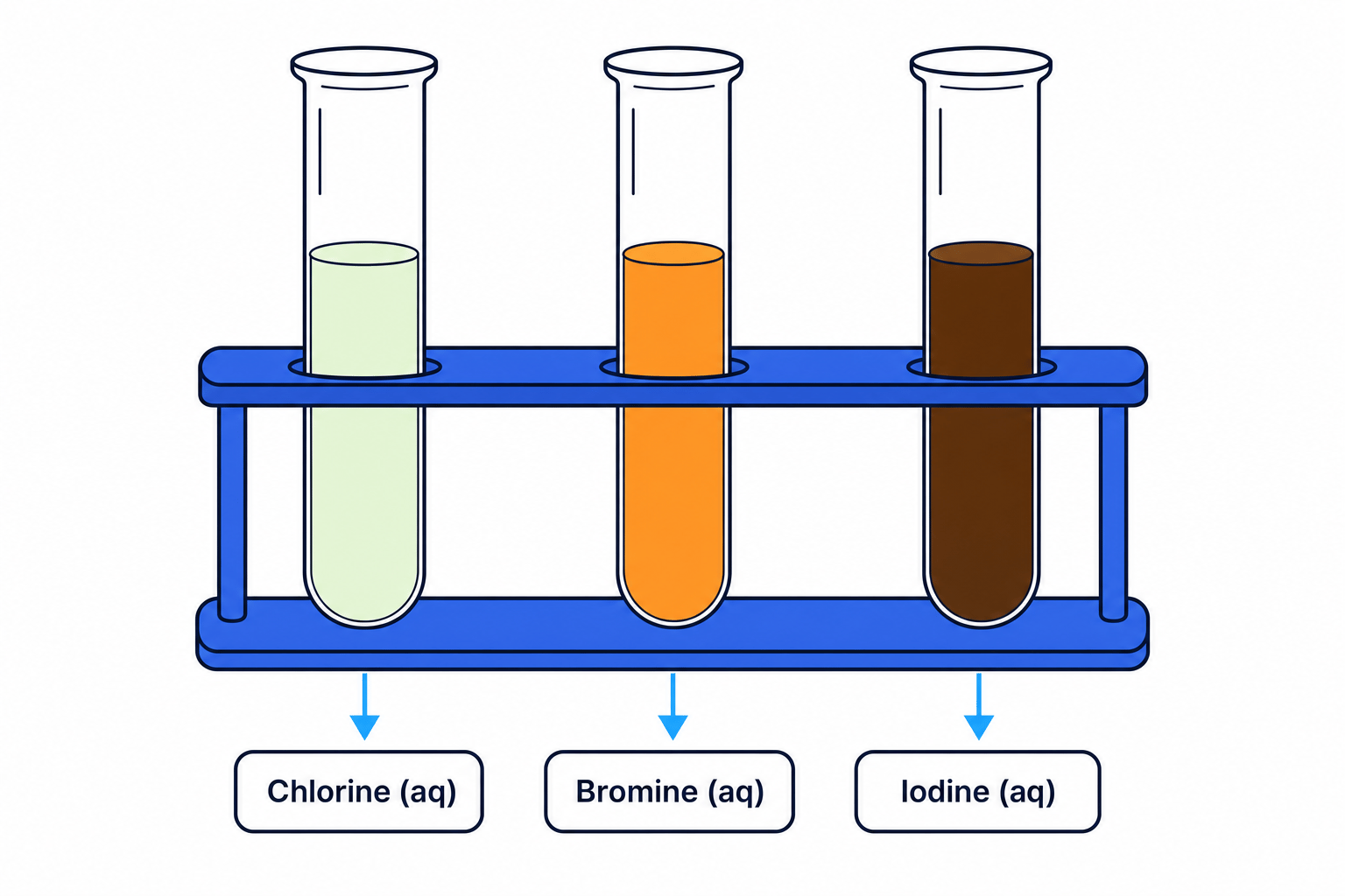 Aqueous halogens