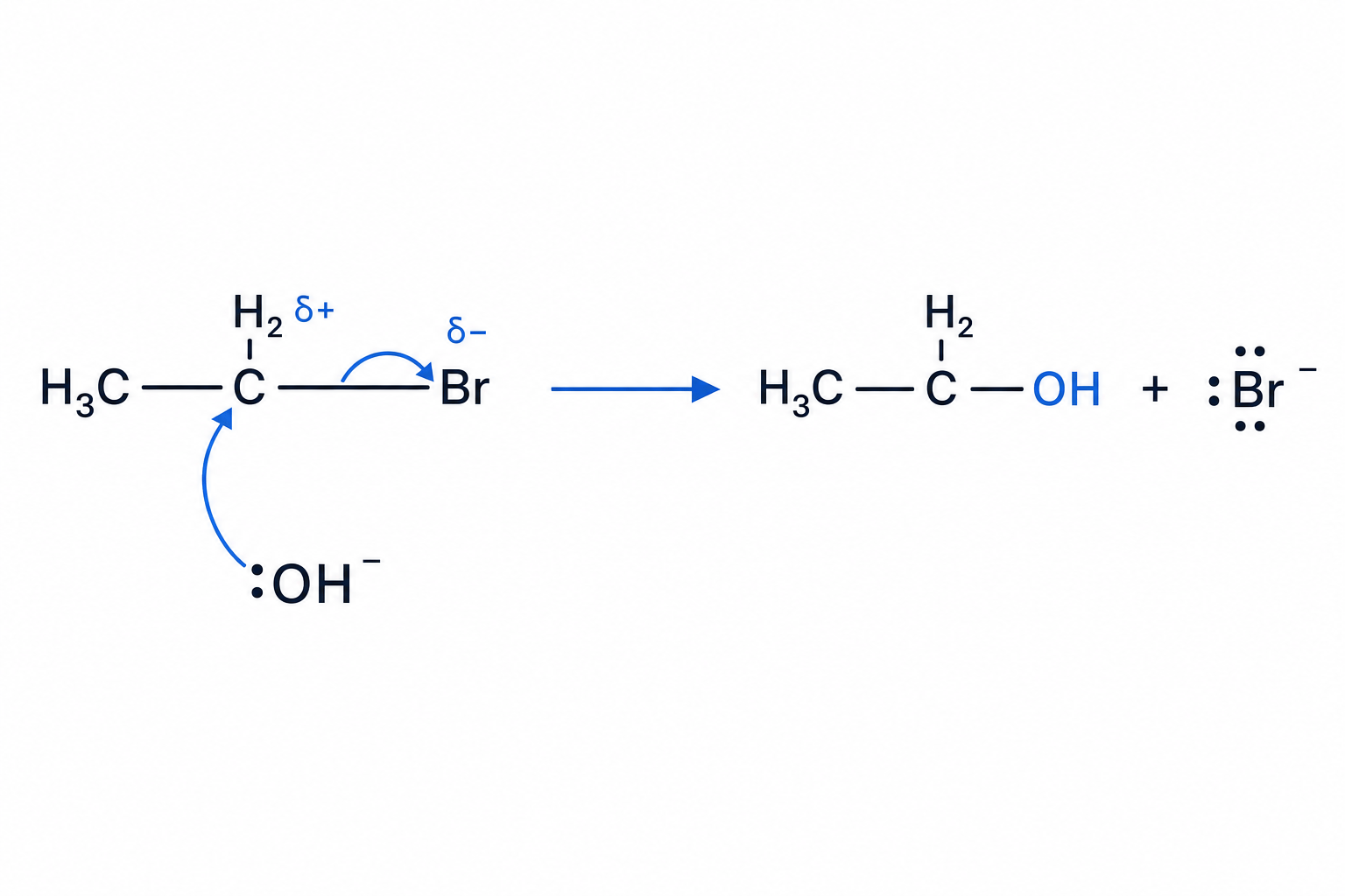Nucleophilic substitution mechanism