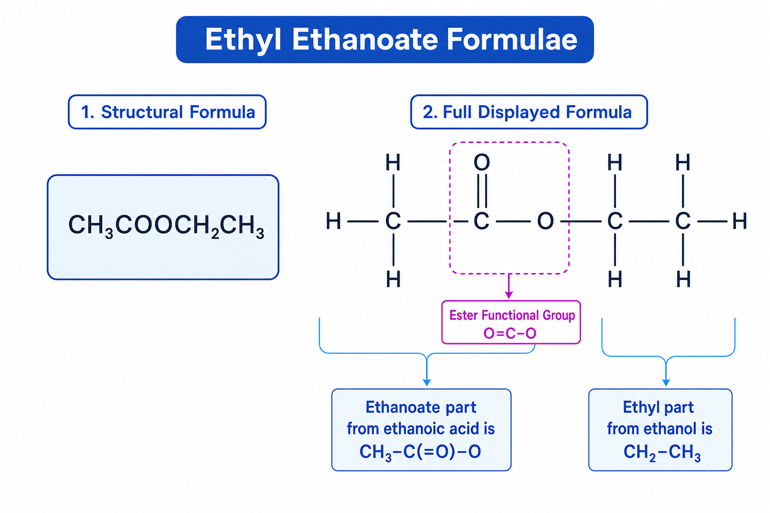 Structural and displayed formulae of ethyl ethanoate