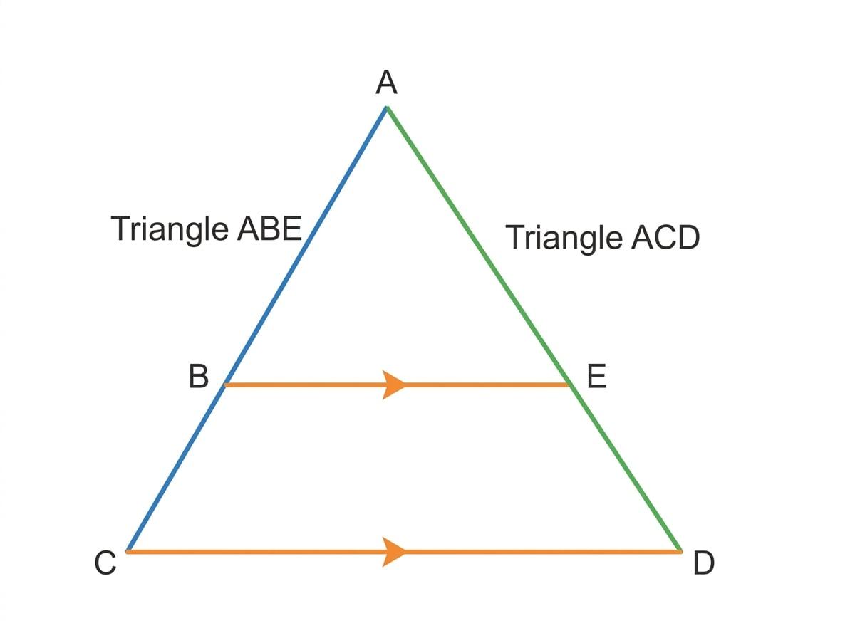 Similar triangles formed by a line parallel to the base