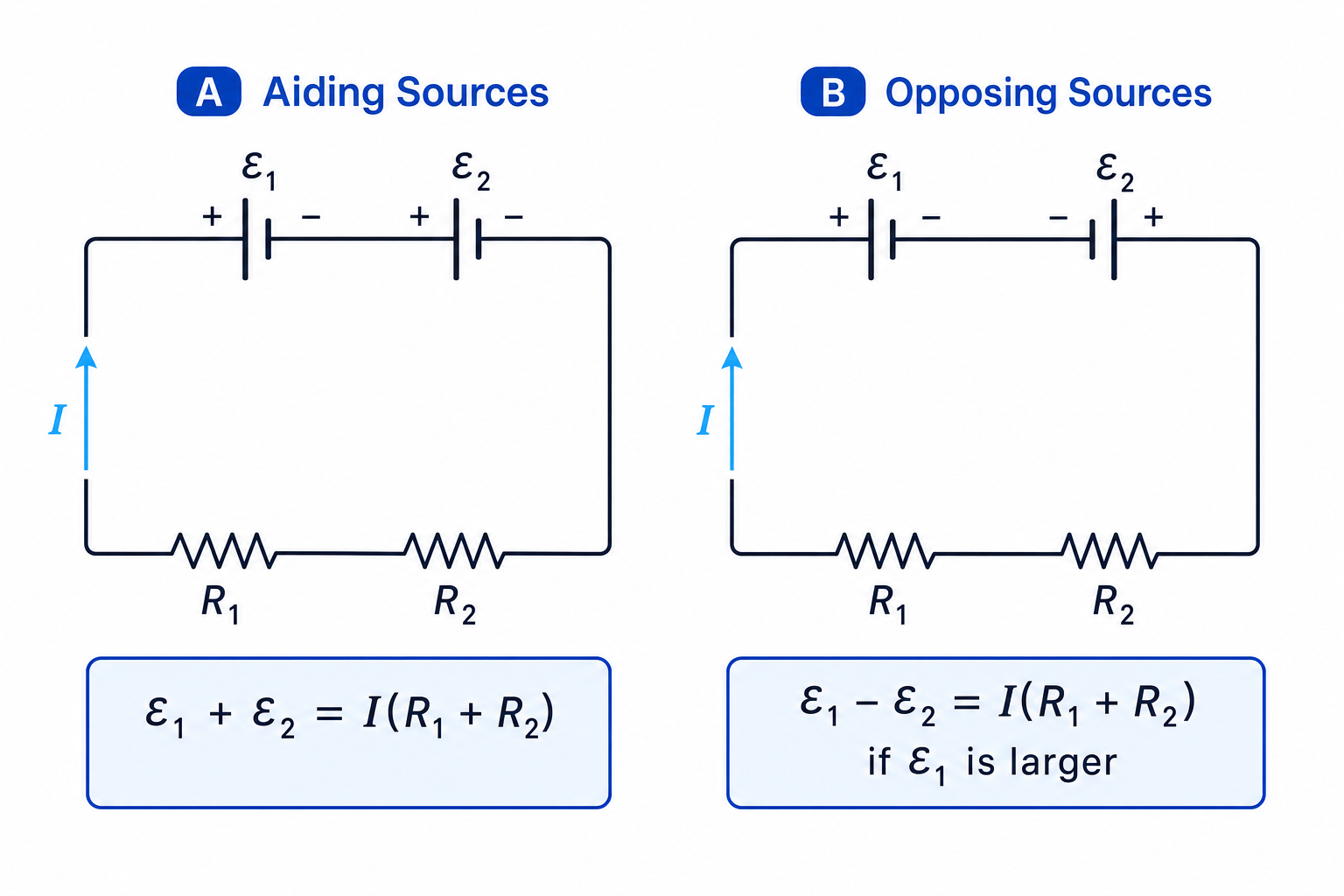 Two sources of e.m.f. aiding and opposing in a circuit