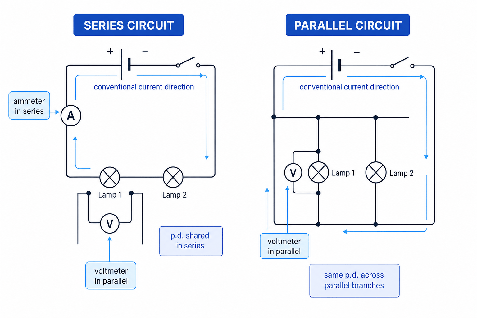 Series and parallel circuits with ammeters and voltmeters