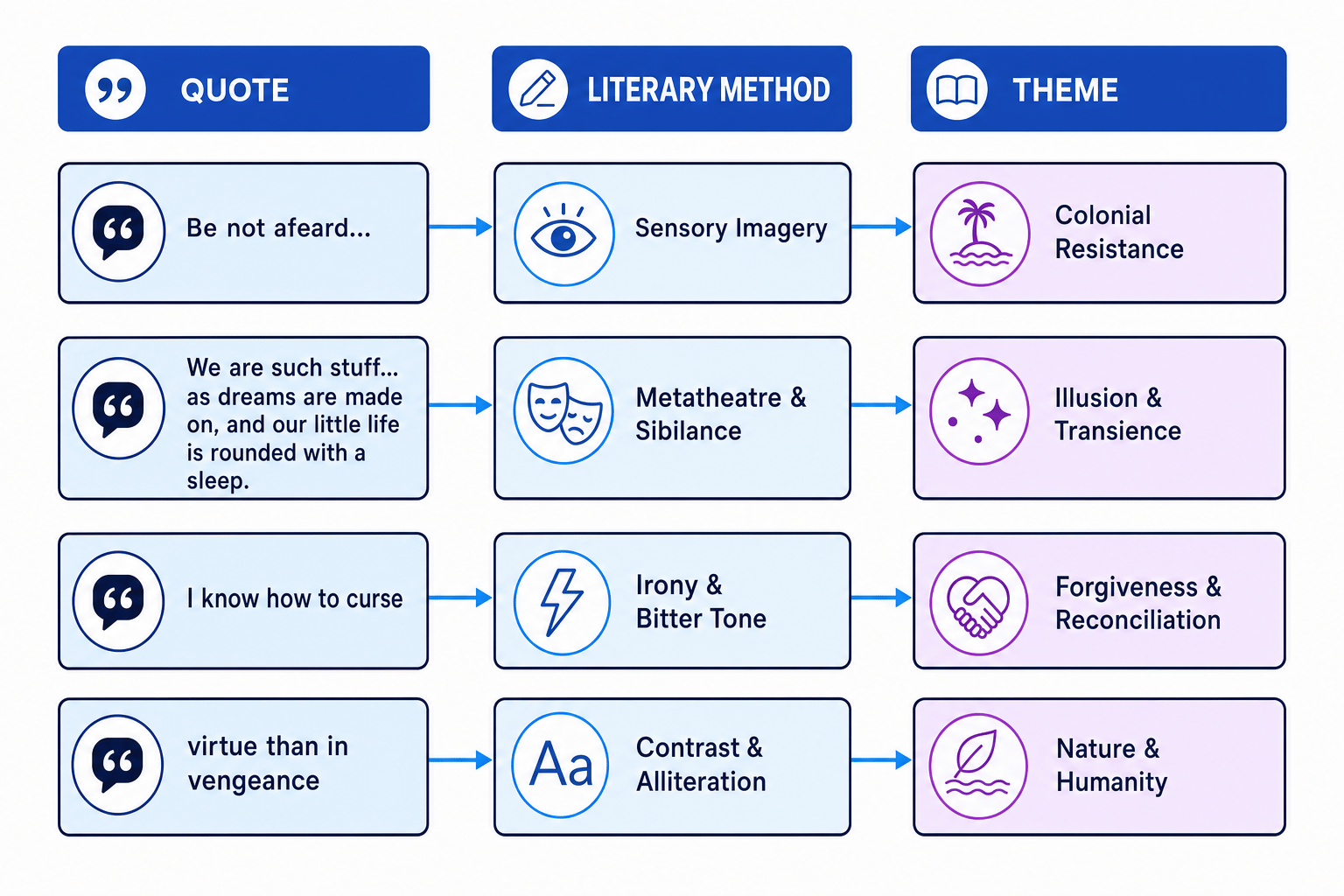 Quotation Theme Map