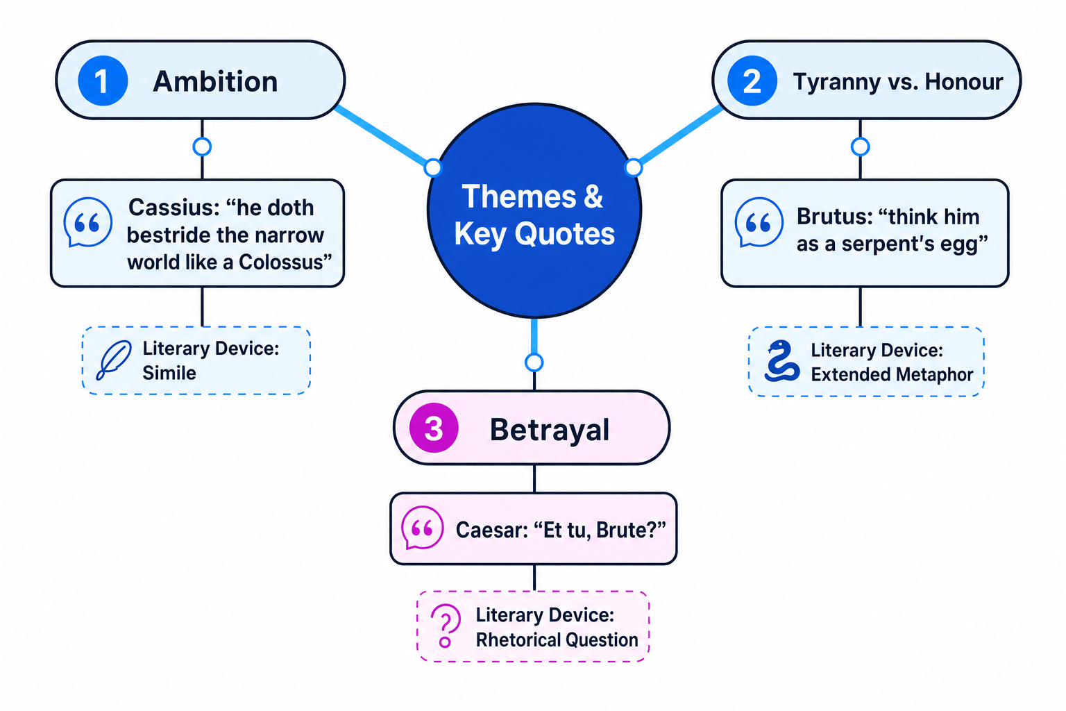 Thematic Quotation Map