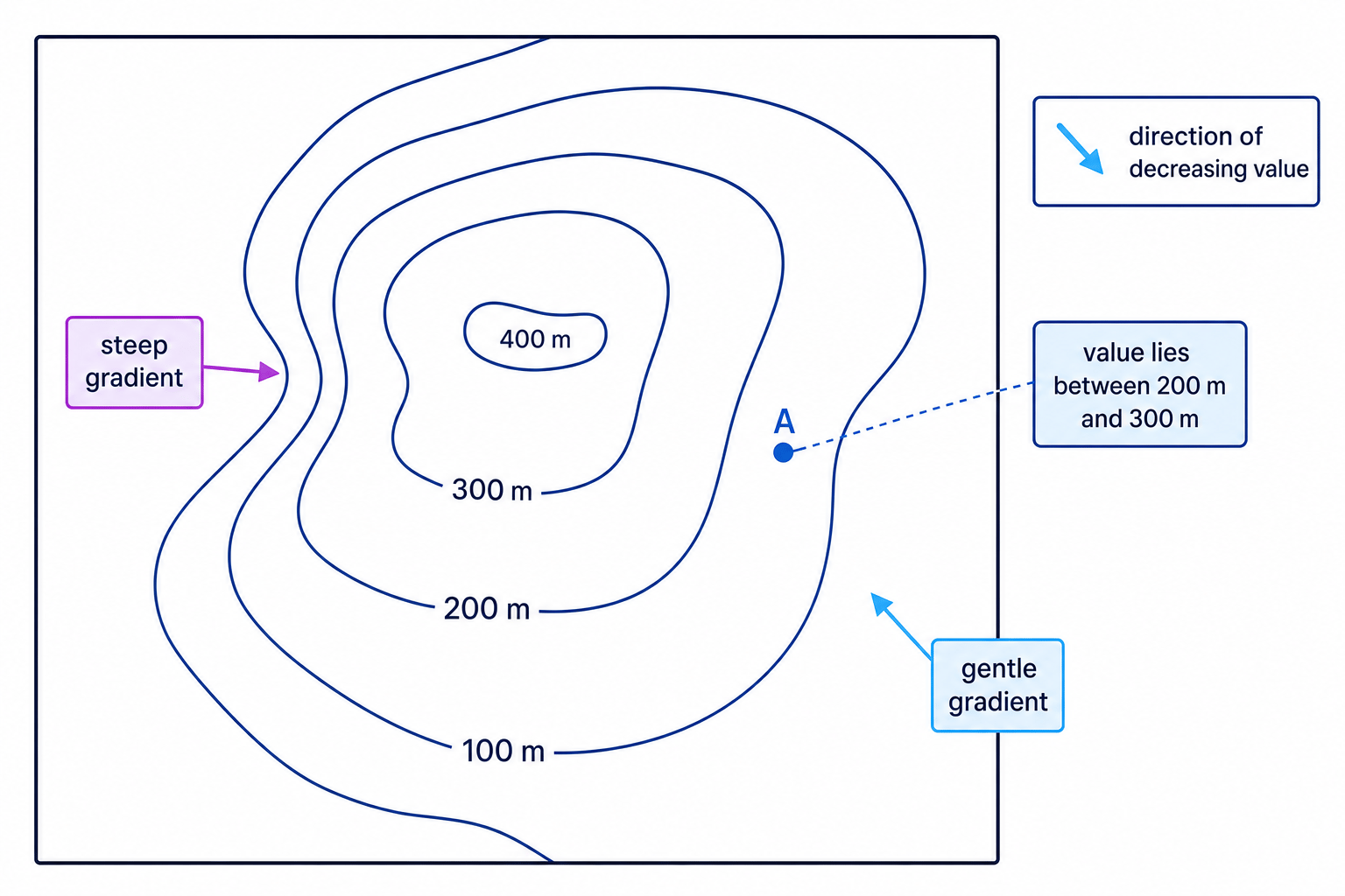 Isoline map extract showing contour values, steep and gentle gradient, and a point between contour lines