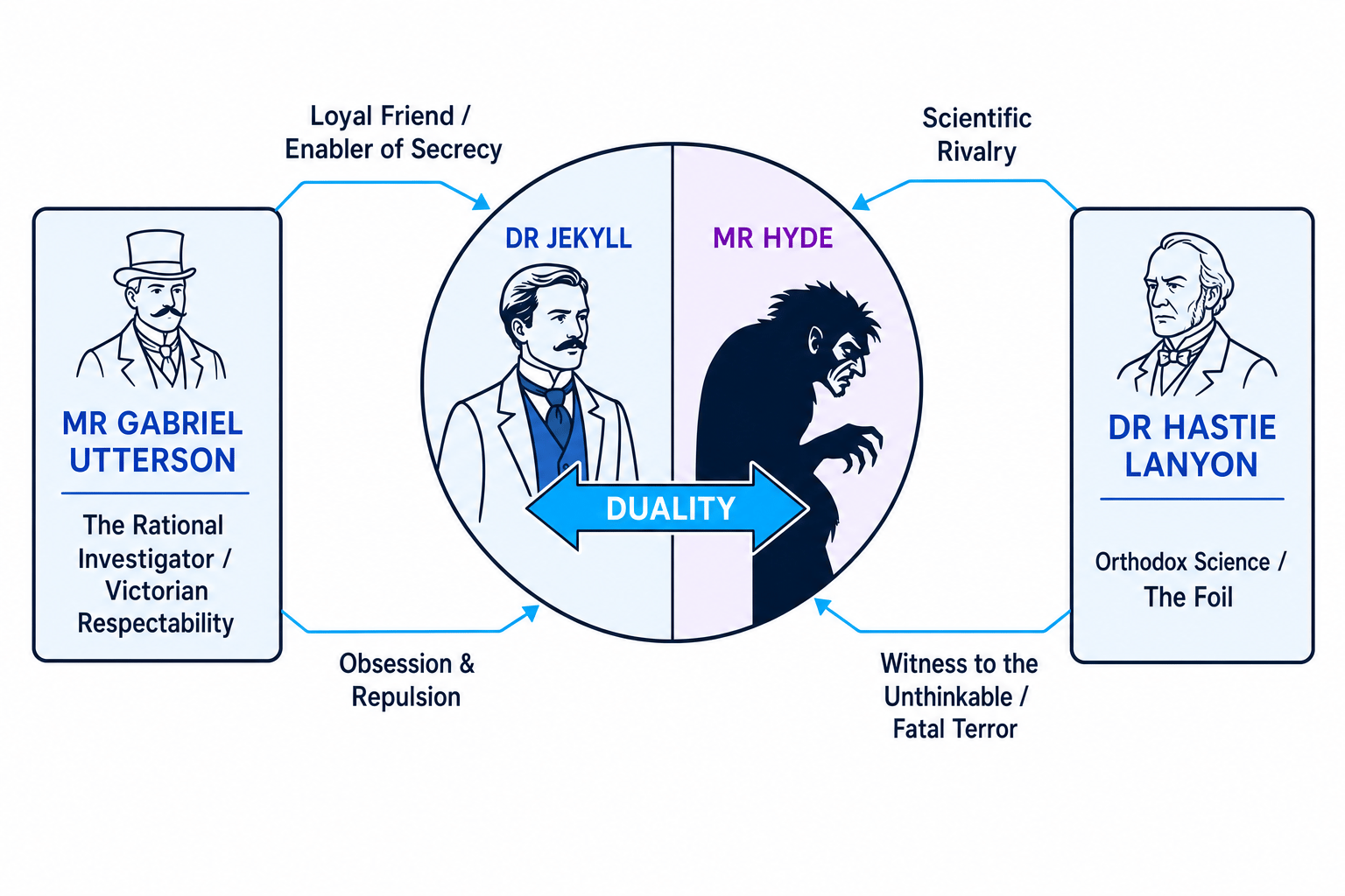 Character Relationship Map