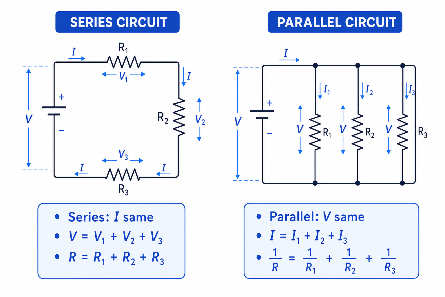 Series and parallel resistor circuit rules