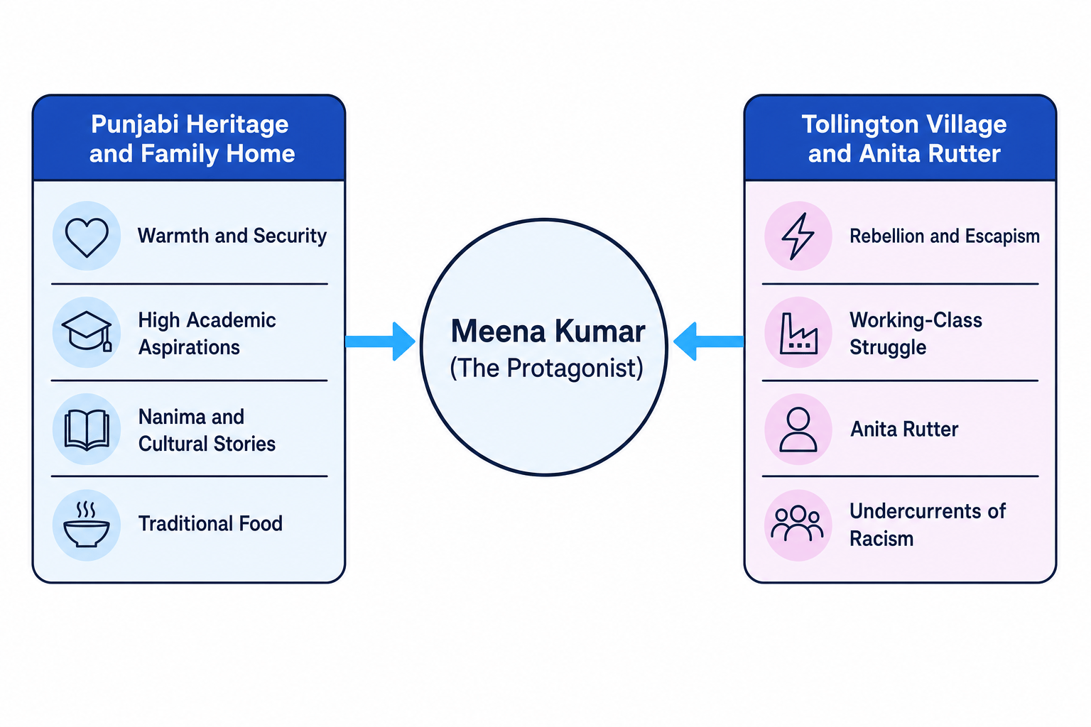 Meena's Dual Identity Map
