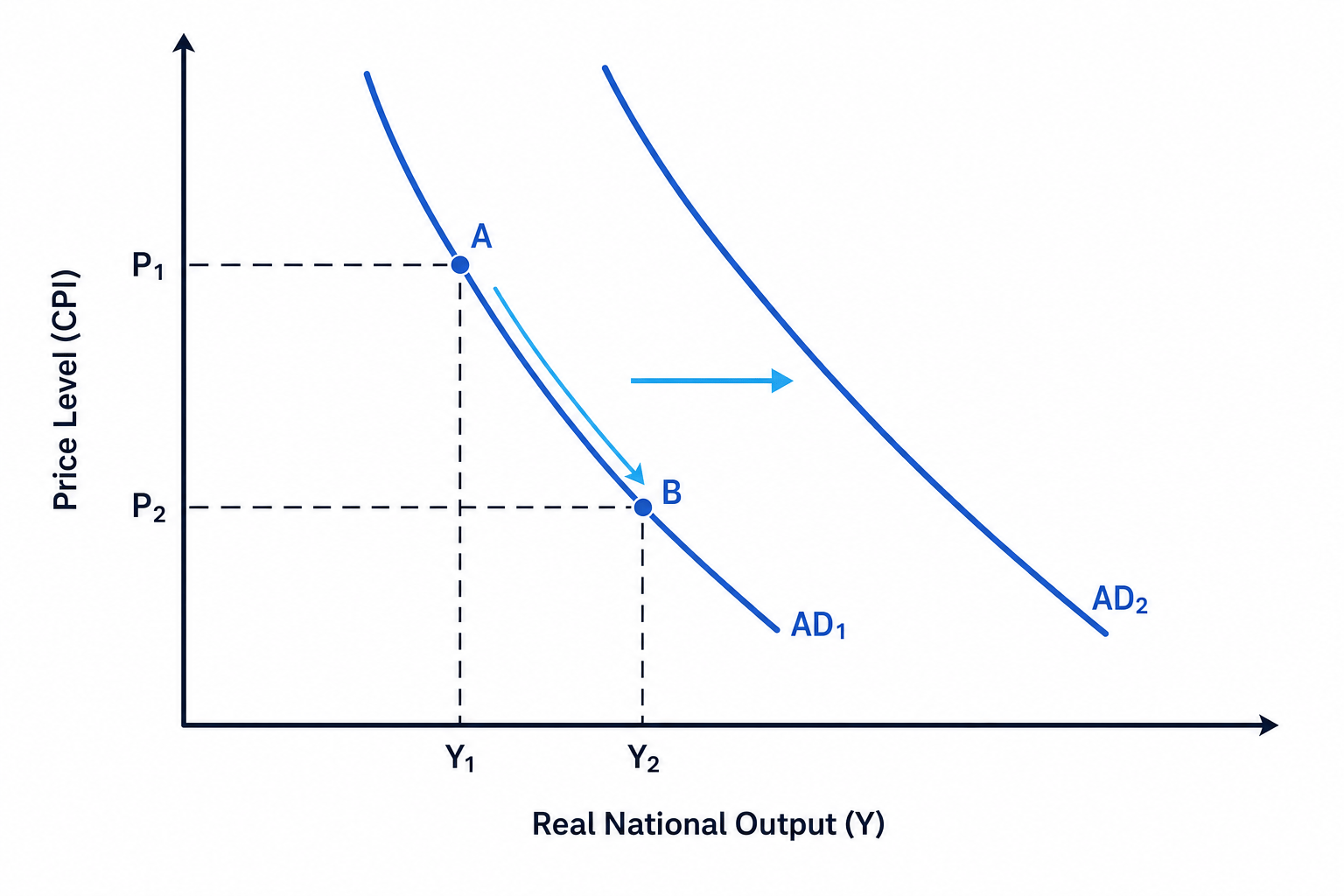 Aggregate Demand Curve