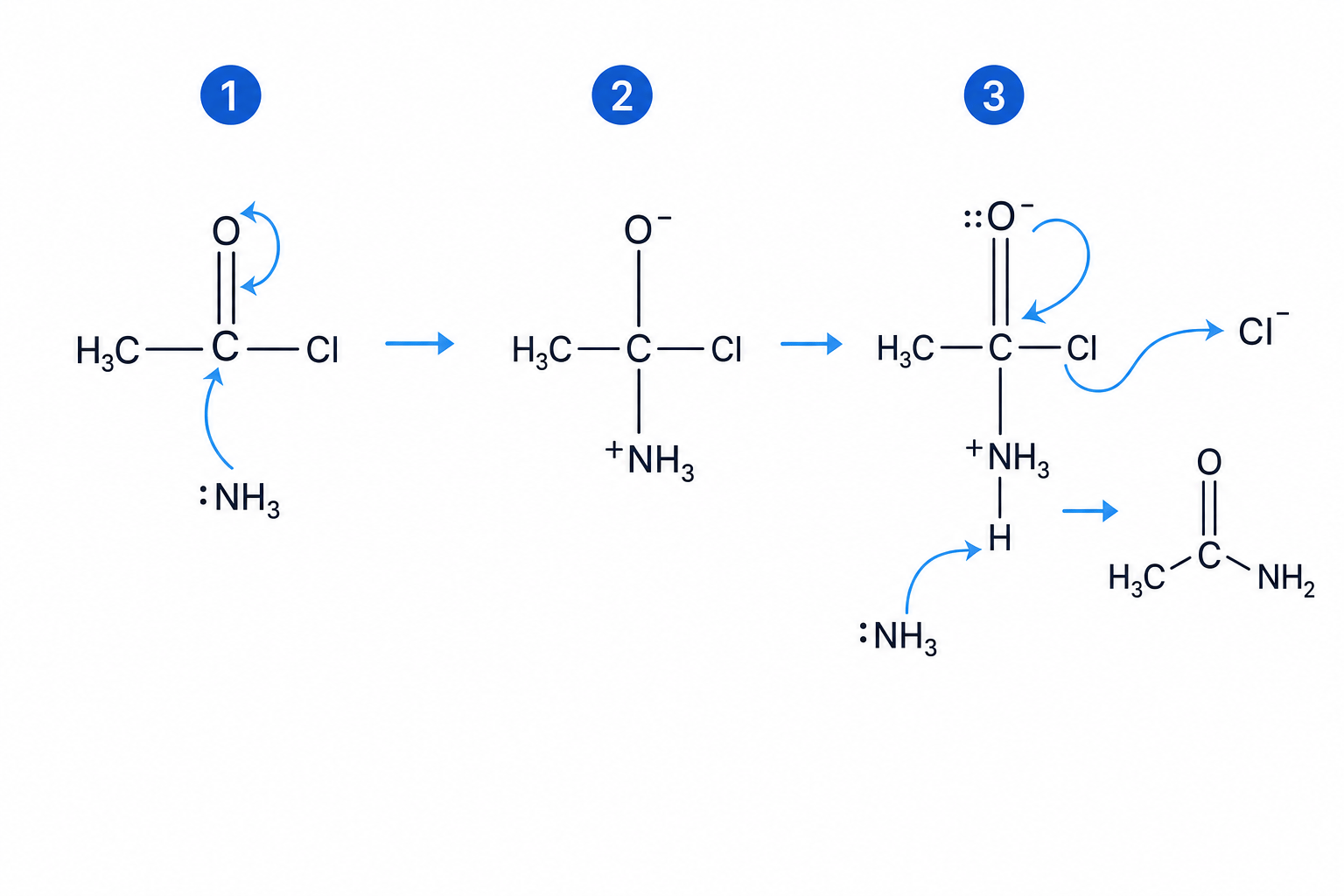 Nucleophilic addition-elimination mechanism