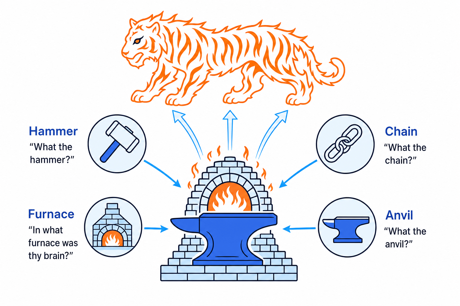 The Divine Blacksmith Motif