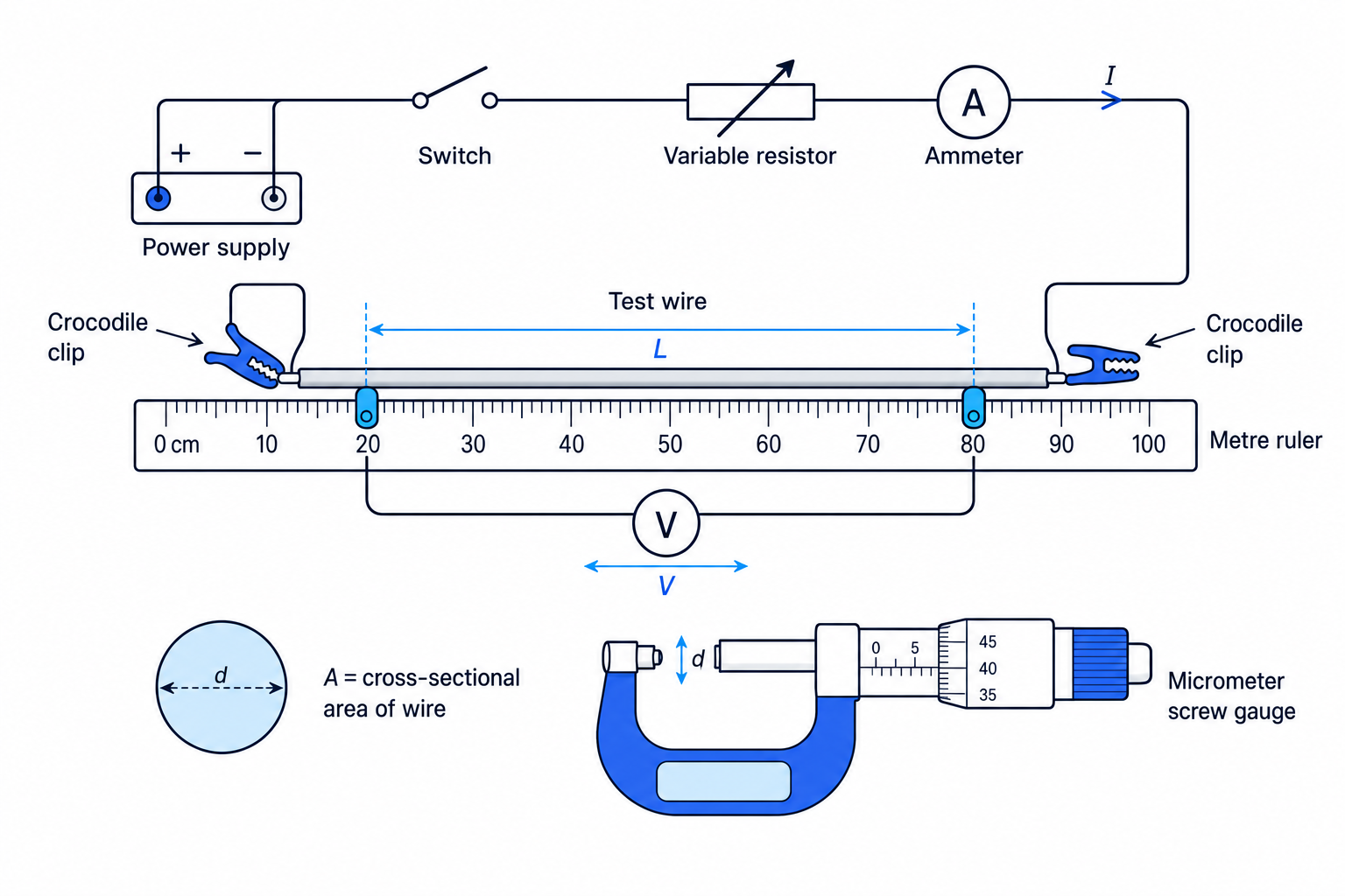 Apparatus for measuring resistivity of a wire