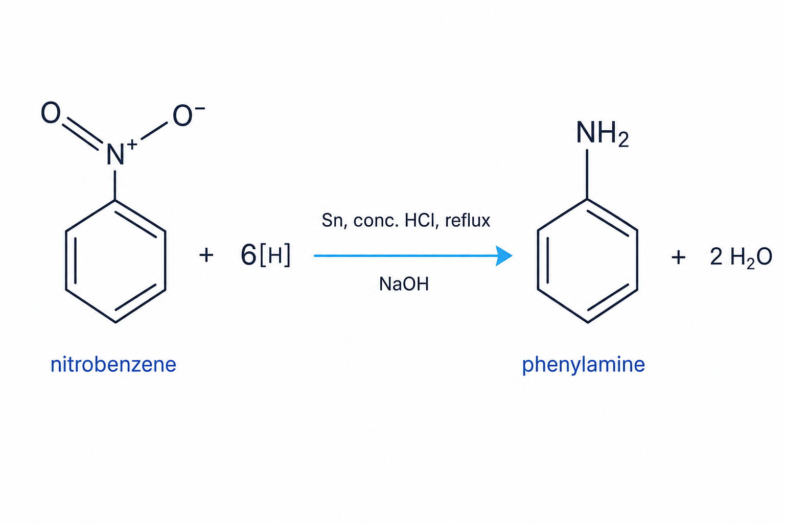 Reaction scheme for the reduction of nitrobenzene to phenylamine