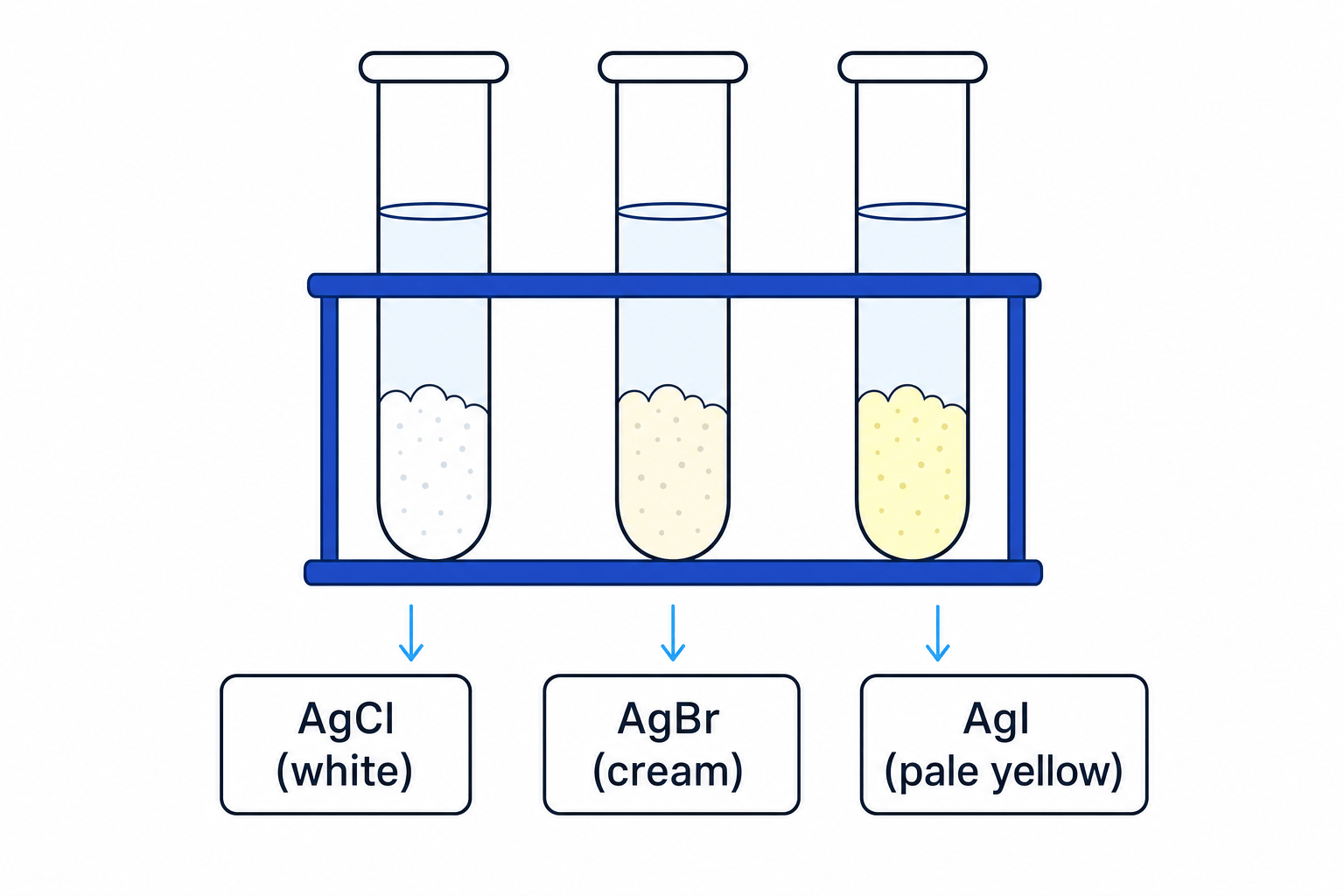 Silver halide precipitates