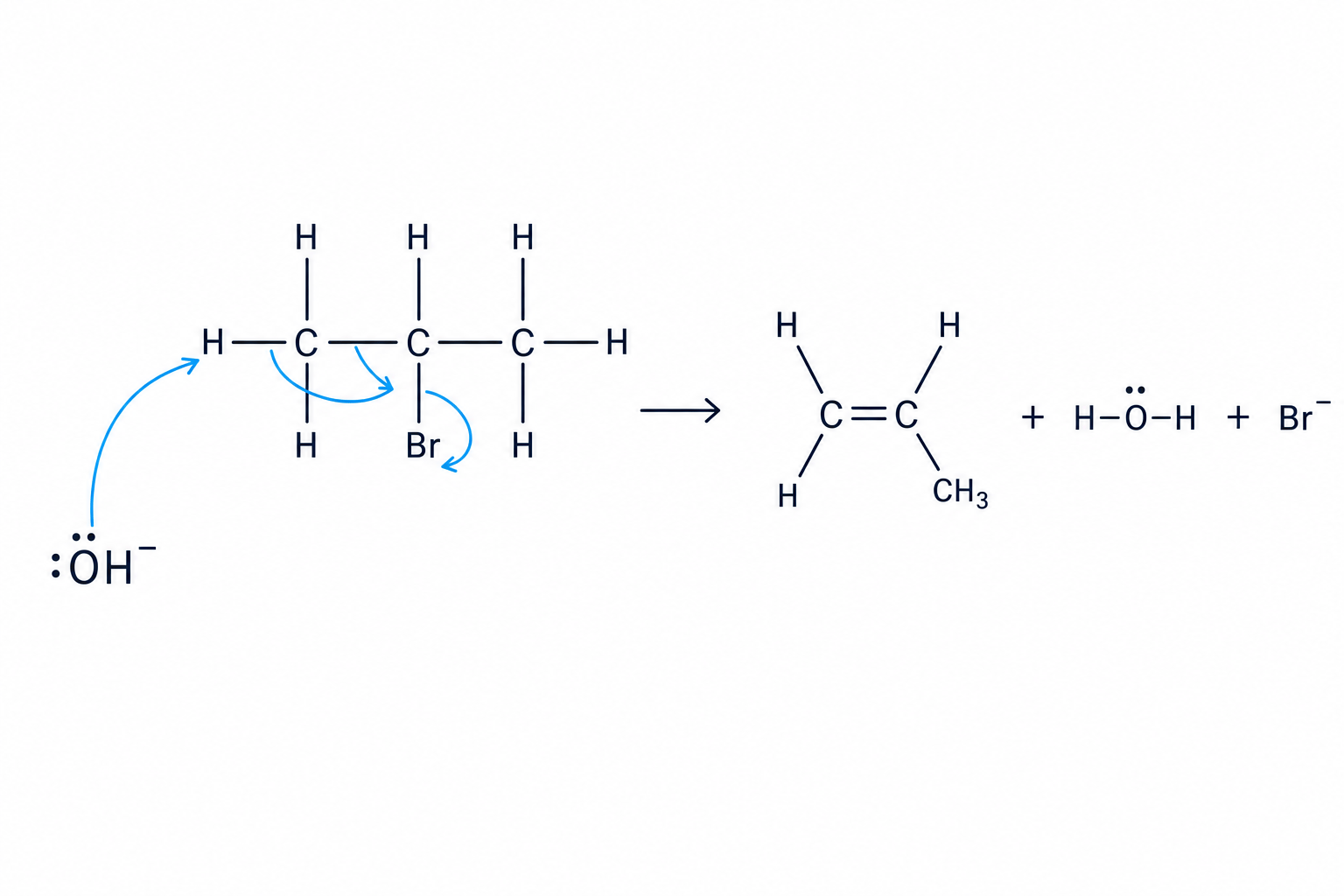 Elimination mechanism of 2-bromopropane