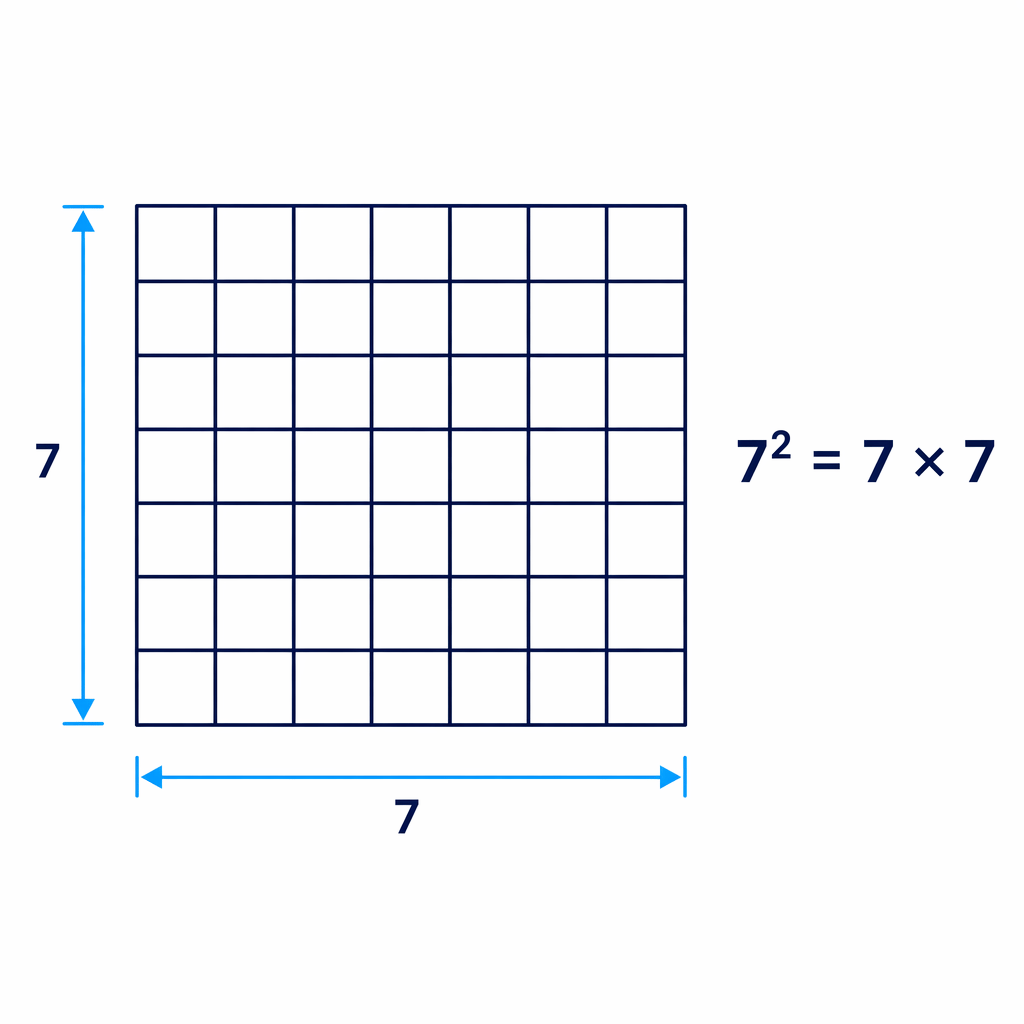 7^2 means a 7 by 7 square array, not 7 multiplied by 2.
