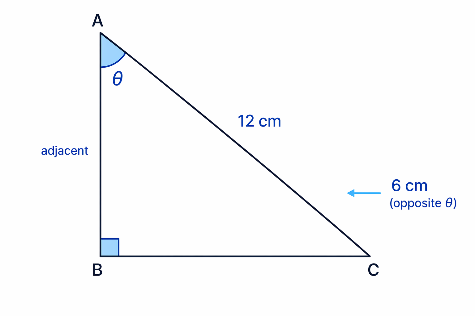 For this triangle, the given sides are opposite θ and hypotenuse, so the sine ratio is used.