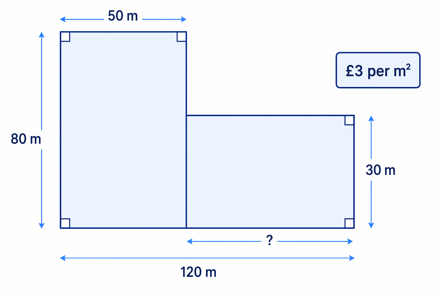 L-shaped field split into two rectangles before multiplying the total area by £3 per square metre.