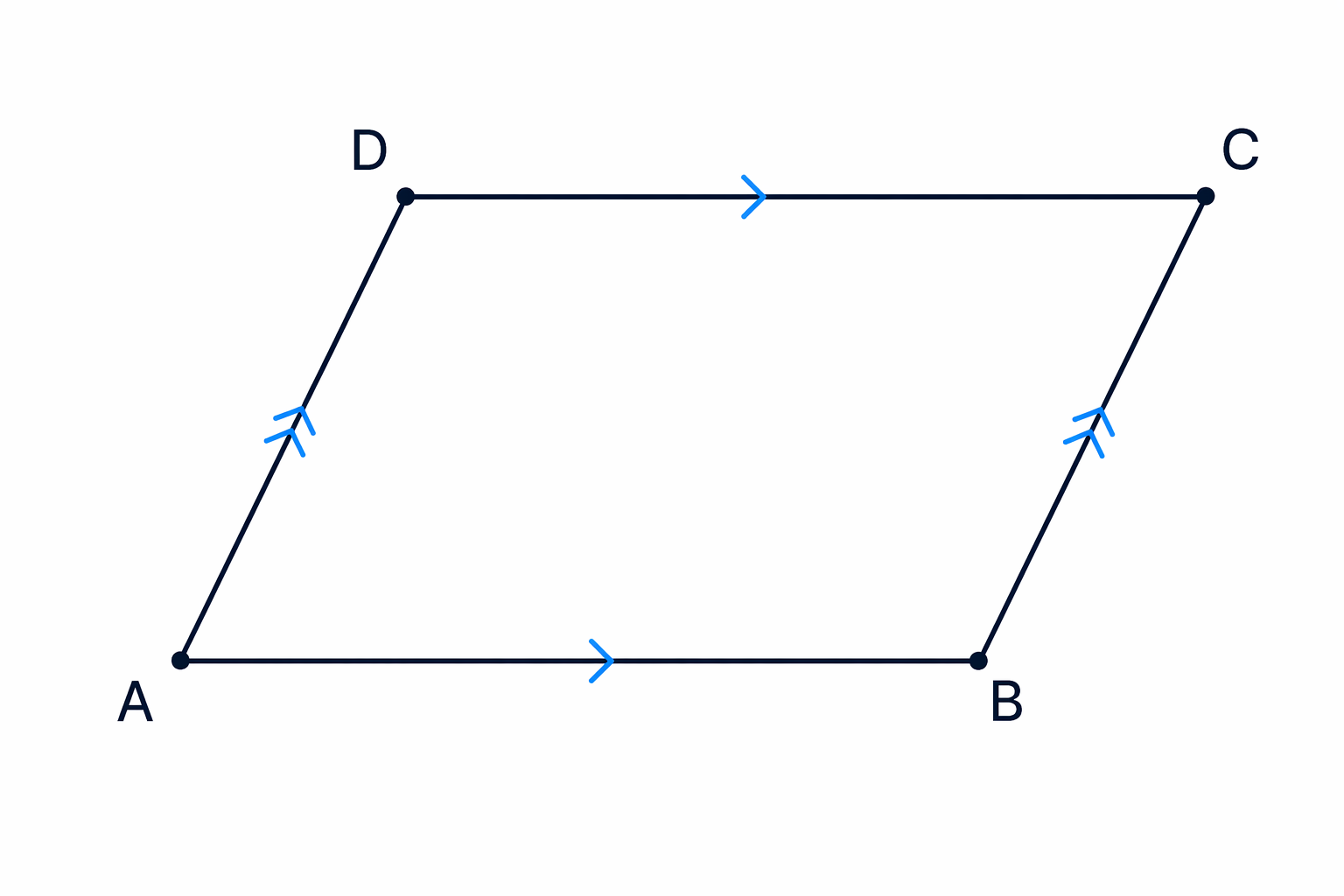 Parallelogram ABCD with both pairs of opposite sides marked parallel.