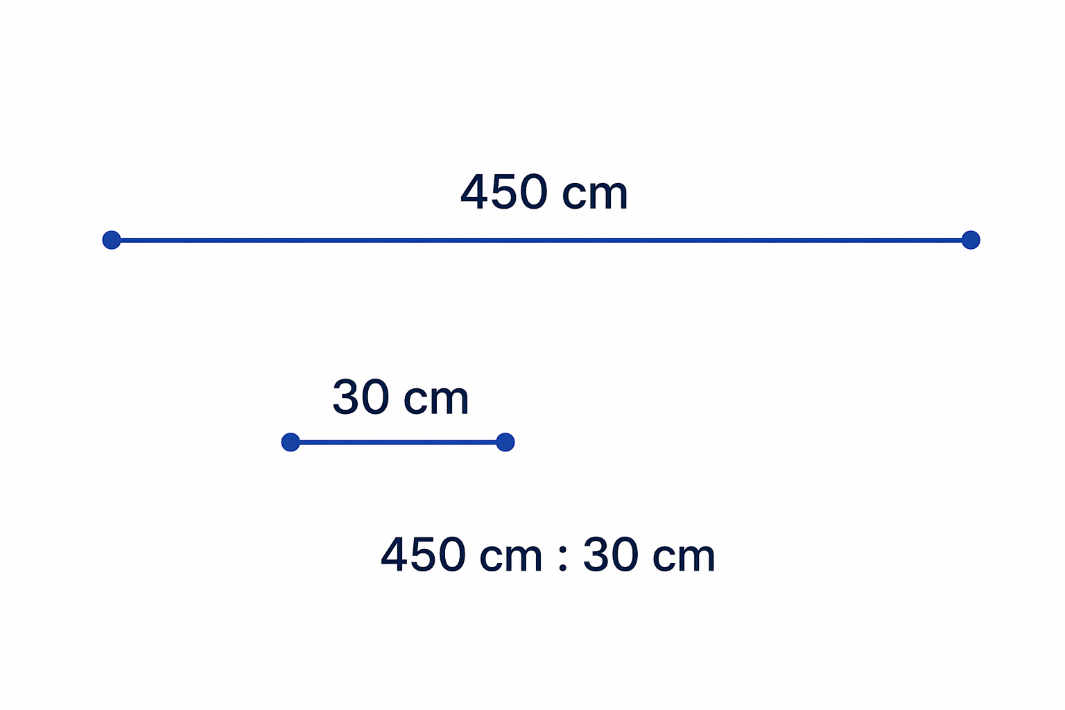 Two lengths in the same unit can be compared directly before simplifying the ratio.