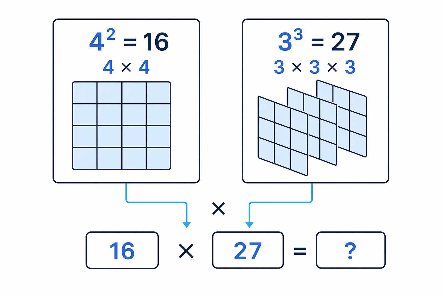 Each power is expanded first, then the two results are multiplied.