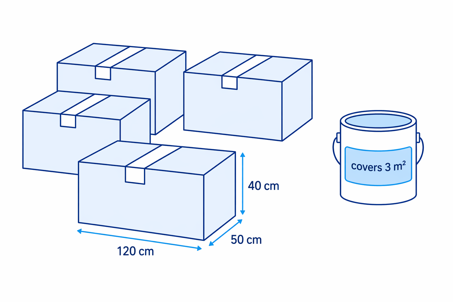 Four identical closed cuboid boxes with dimensions 120 cm by 50 cm by 40 cm and one paint pot covering 3 m².