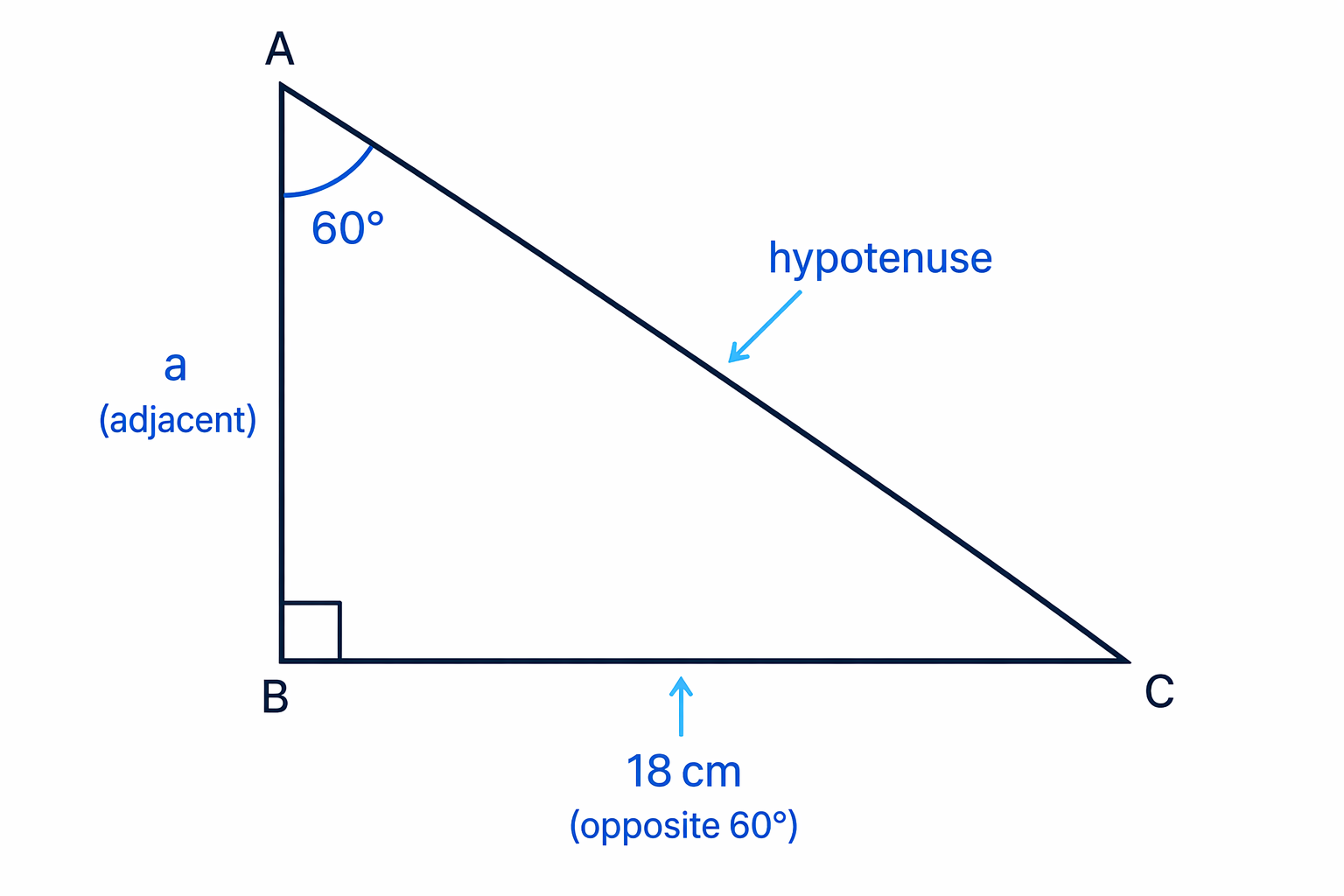 The side opposite the 60° angle is 18 cm and the adjacent side to find is a.