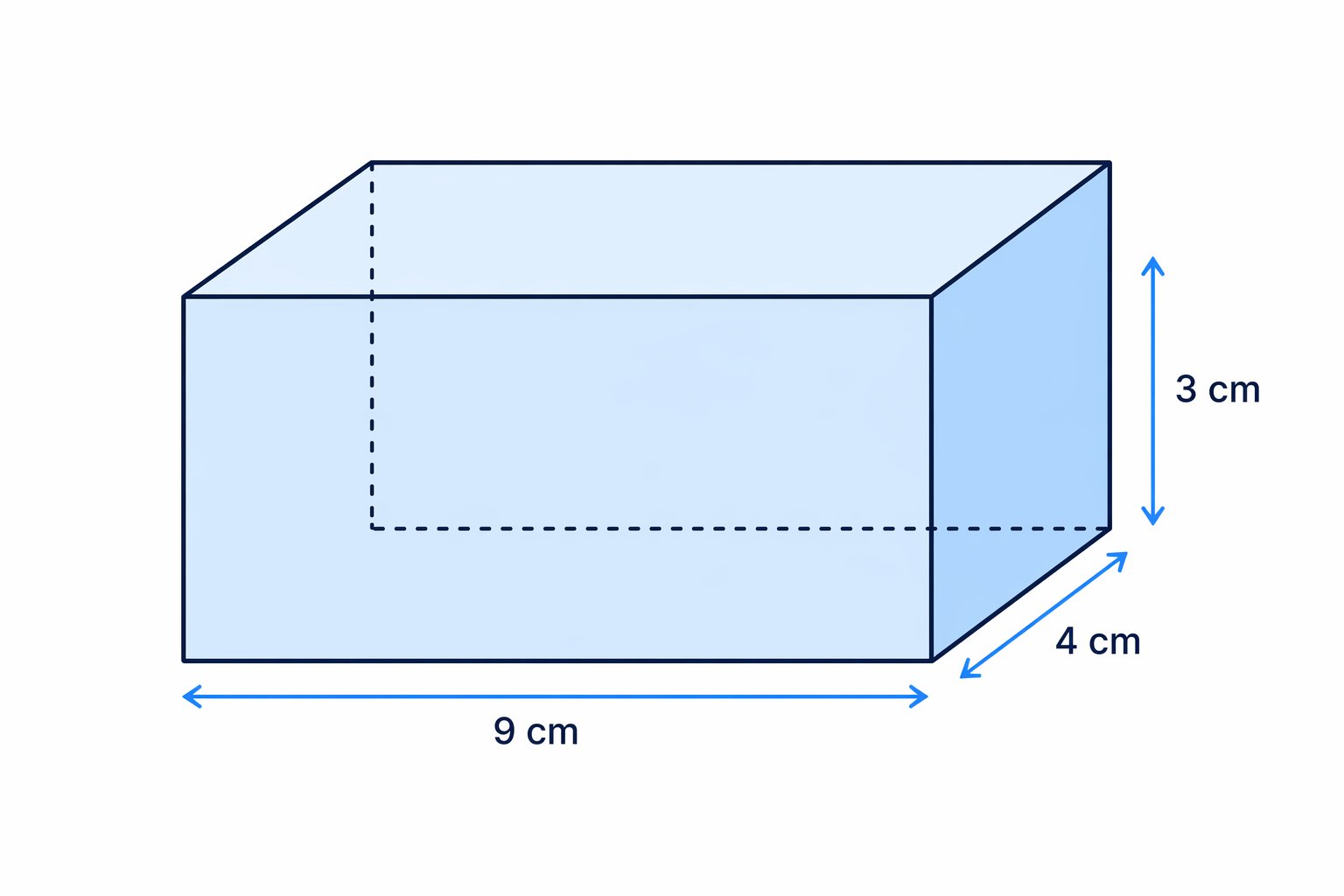 Cuboid with length 9 cm, width 4 cm and height 3 cm, showing the three different rectangular face dimensions.
