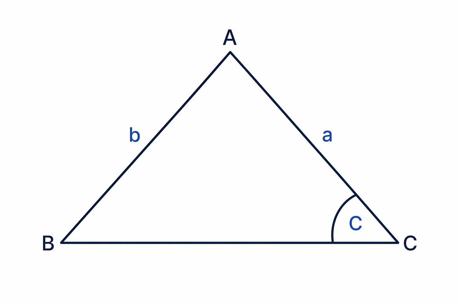 The area formula uses two sides and the included angle between them.