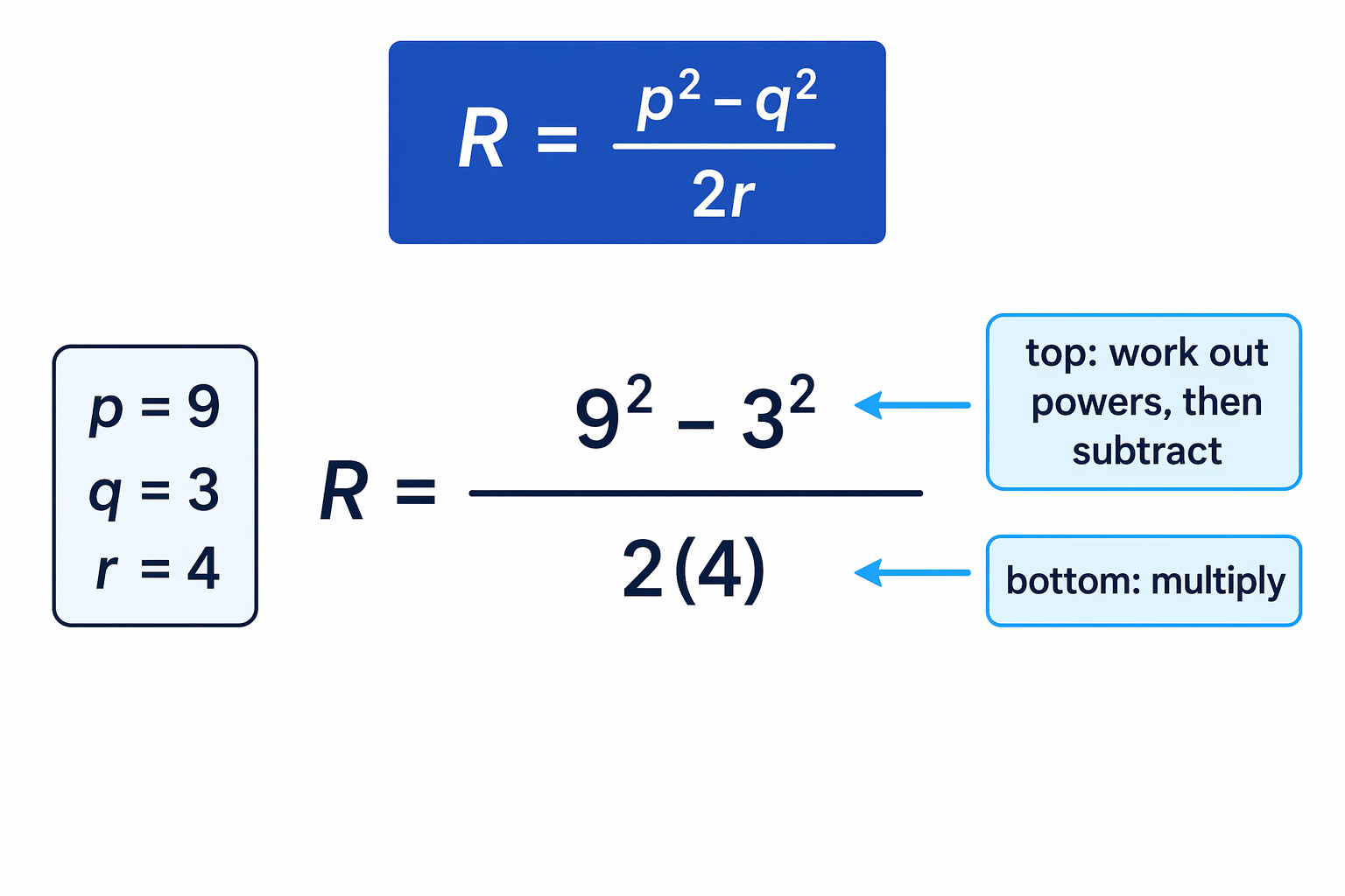 For a fraction formula, substitute first, then work out the numerator and denominator separately before dividing.
