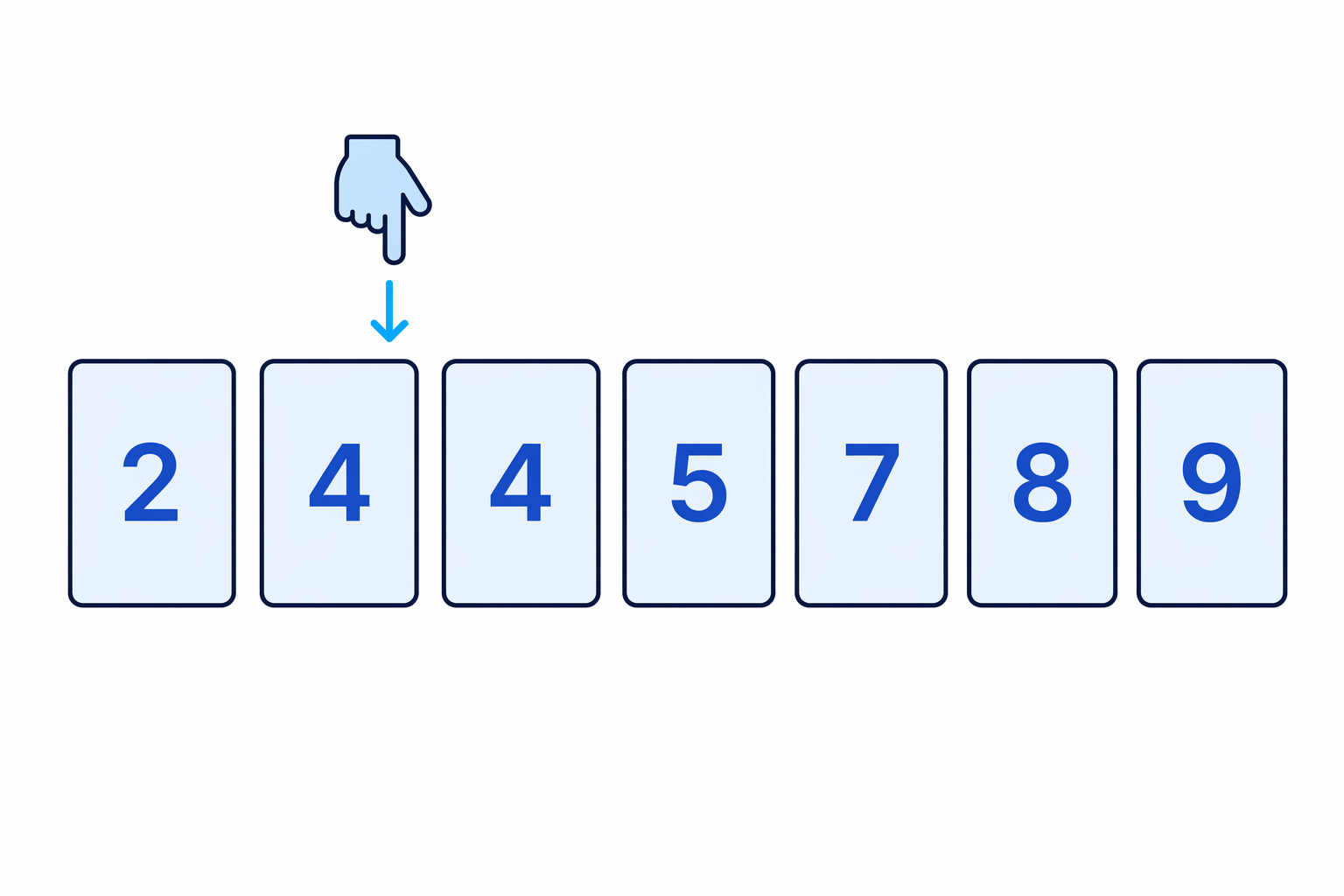 Seven number cards show that repeated values count as separate outcomes when finding probabilities.
