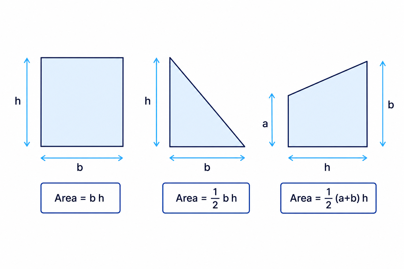 The three common area shapes used under velocity-time graphs are rectangle, triangle and trapezium.
