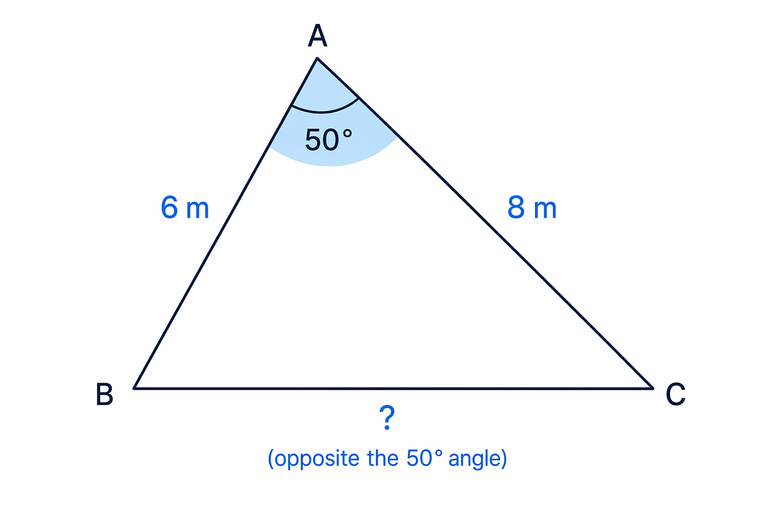 Angle BAC is at A, so the opposite side is BC across the triangle.