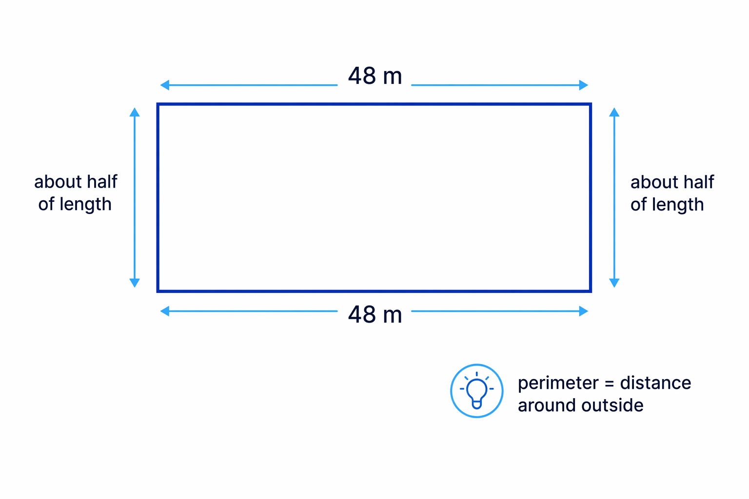 The field’s width is estimated as about half of its 48 m length before adding all four sides.