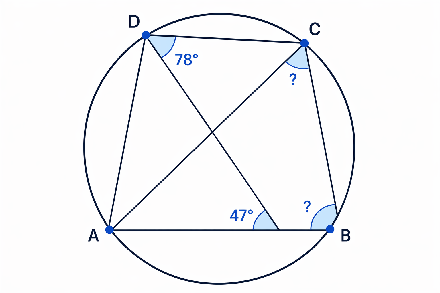 Angles ADB and ACB stand on chord AB, and ABCD is a cyclic quadrilateral.