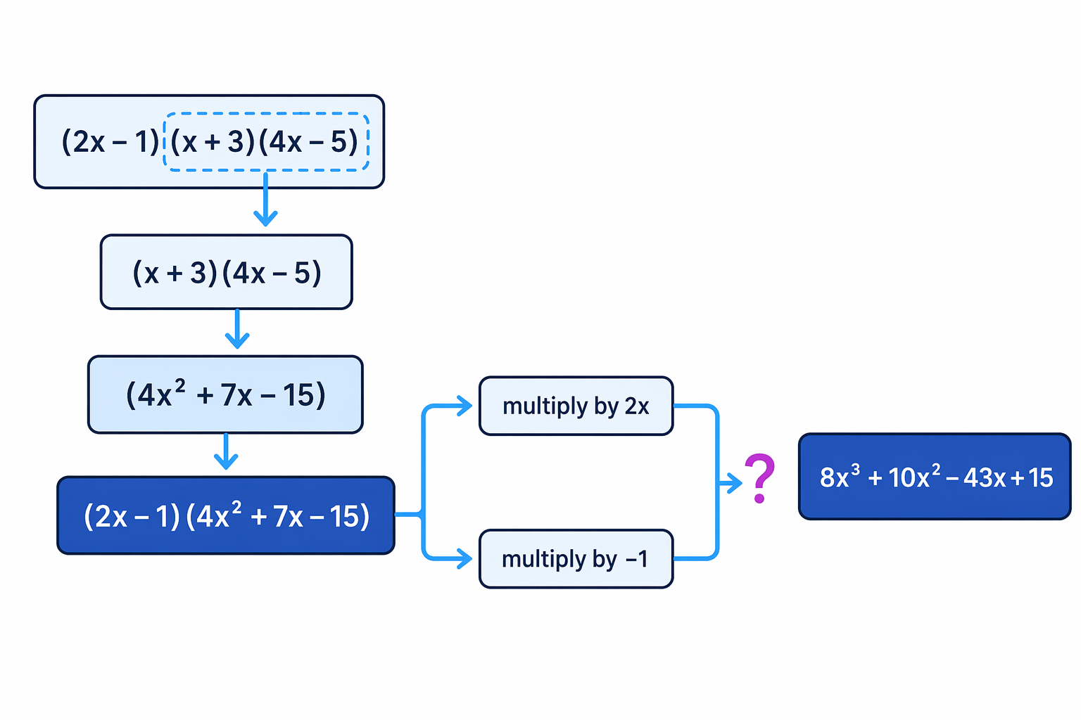 For a show-that question, expand the left-hand side until it can be compared with the target expression.