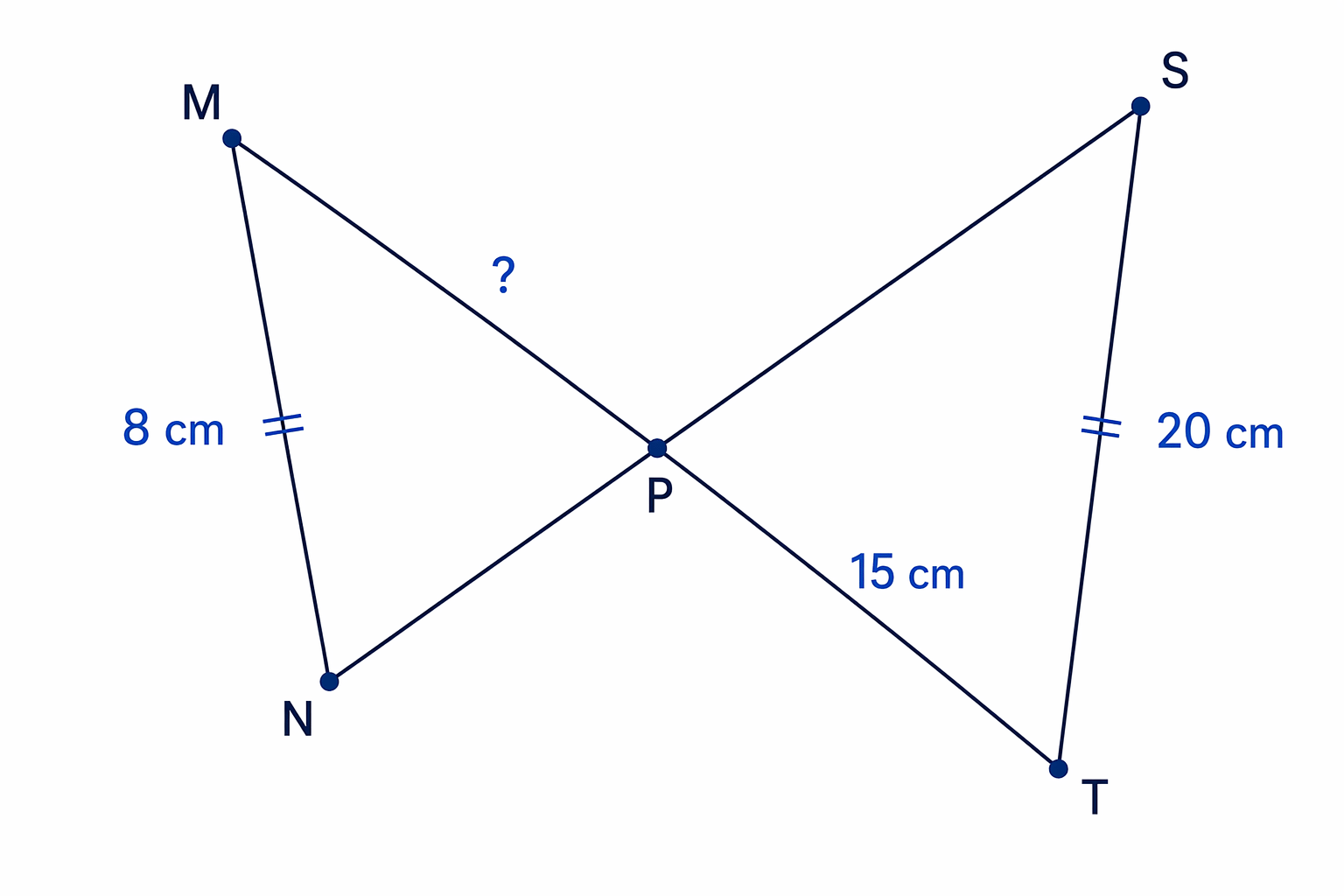 Crossing lines form two similar triangles on opposite sides of P, with MN parallel to ST.