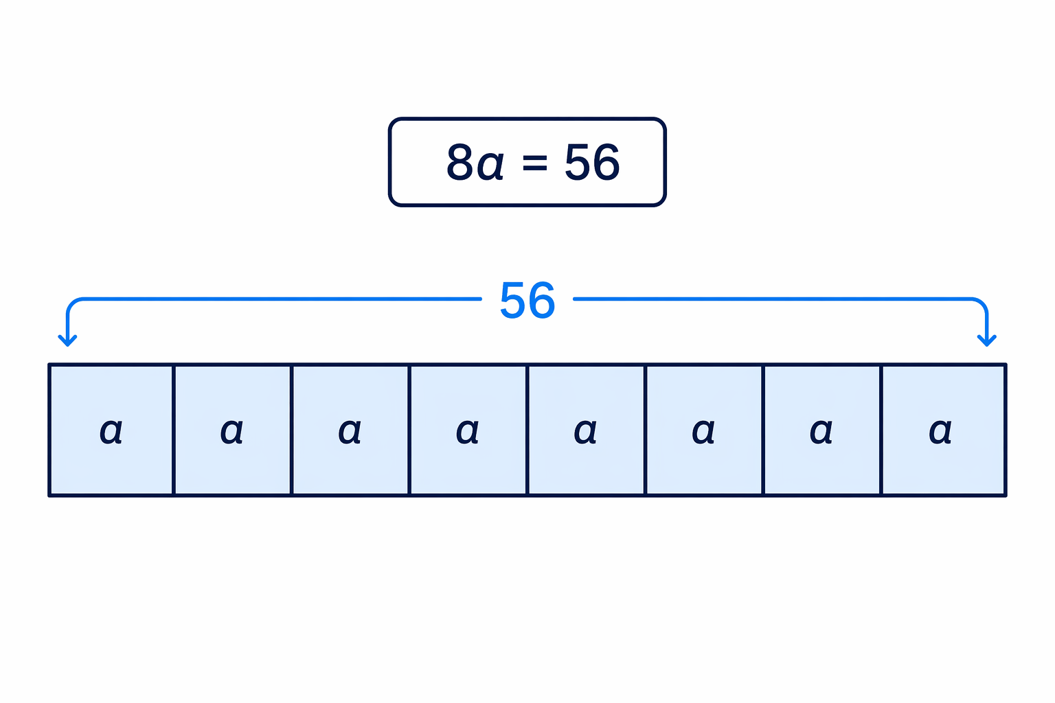 Eight equal parts of size a make a total of 56.