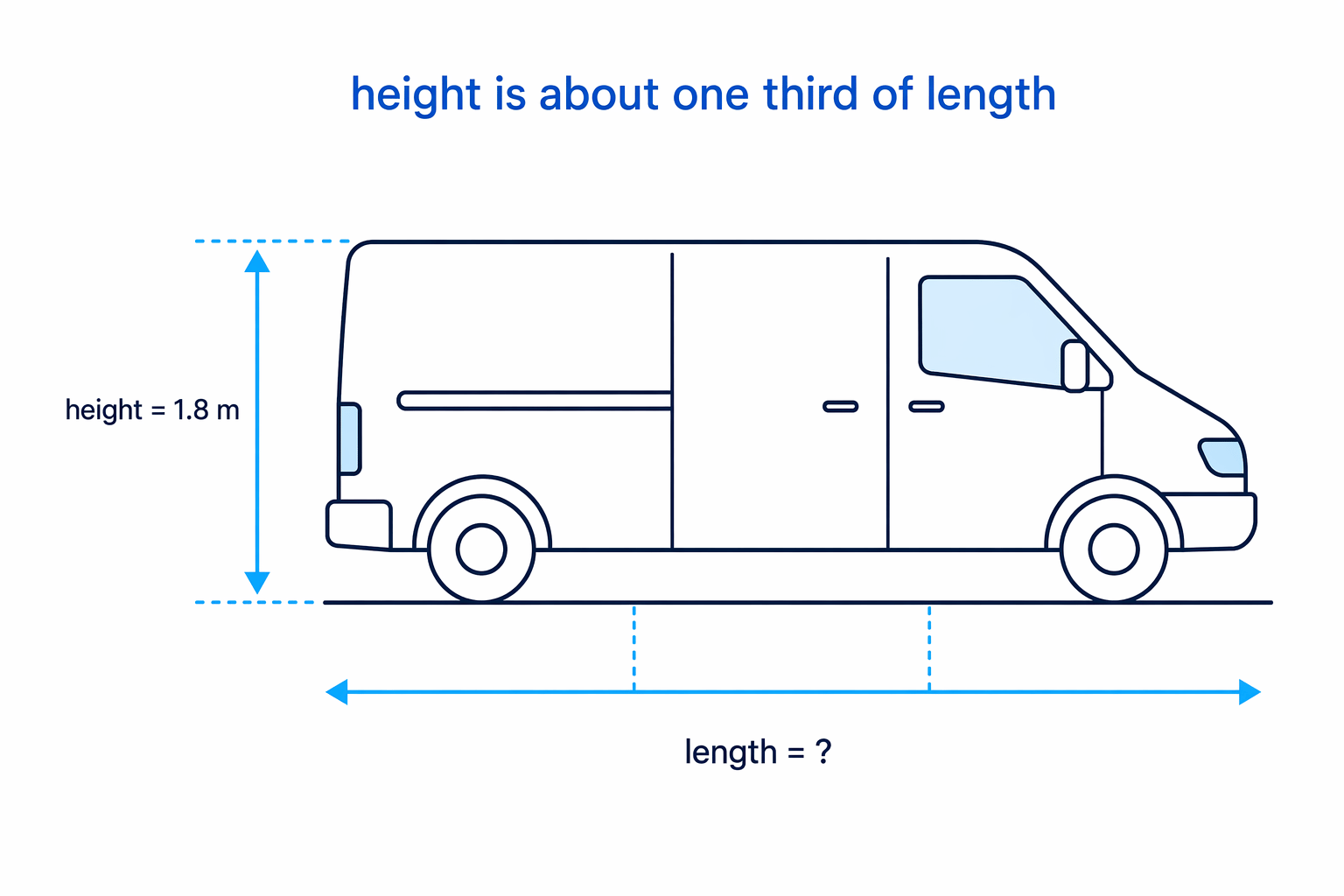The van’s height is about one third of its length, so the length is about three height sections.