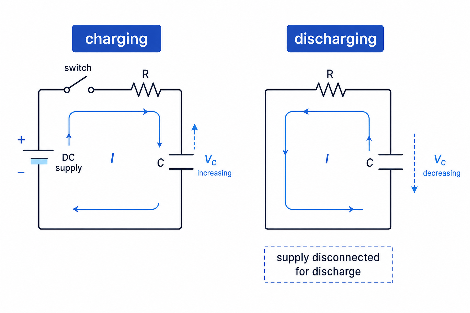 Charging and discharging capacitor circuits