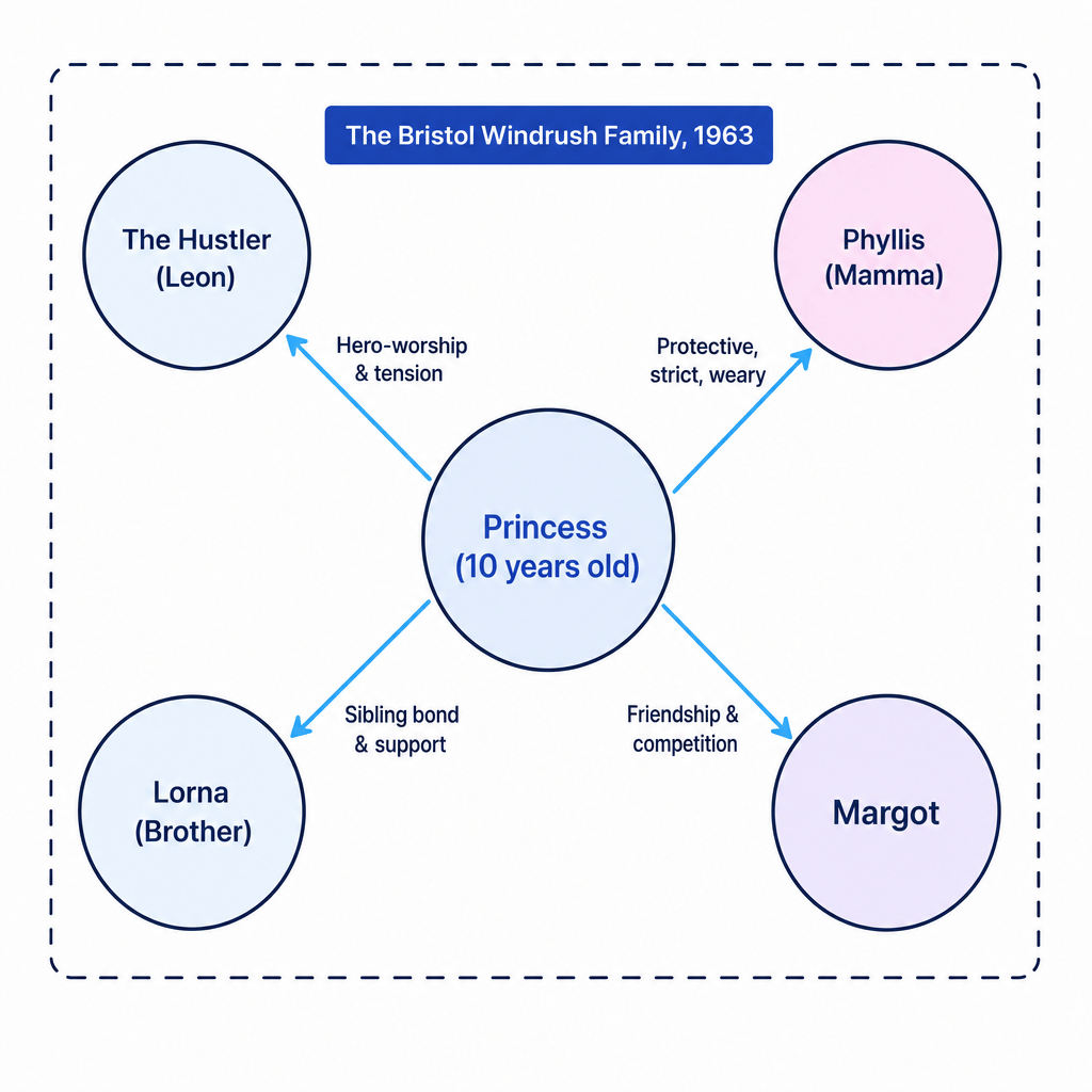 Princess & The Hustler Character Map
