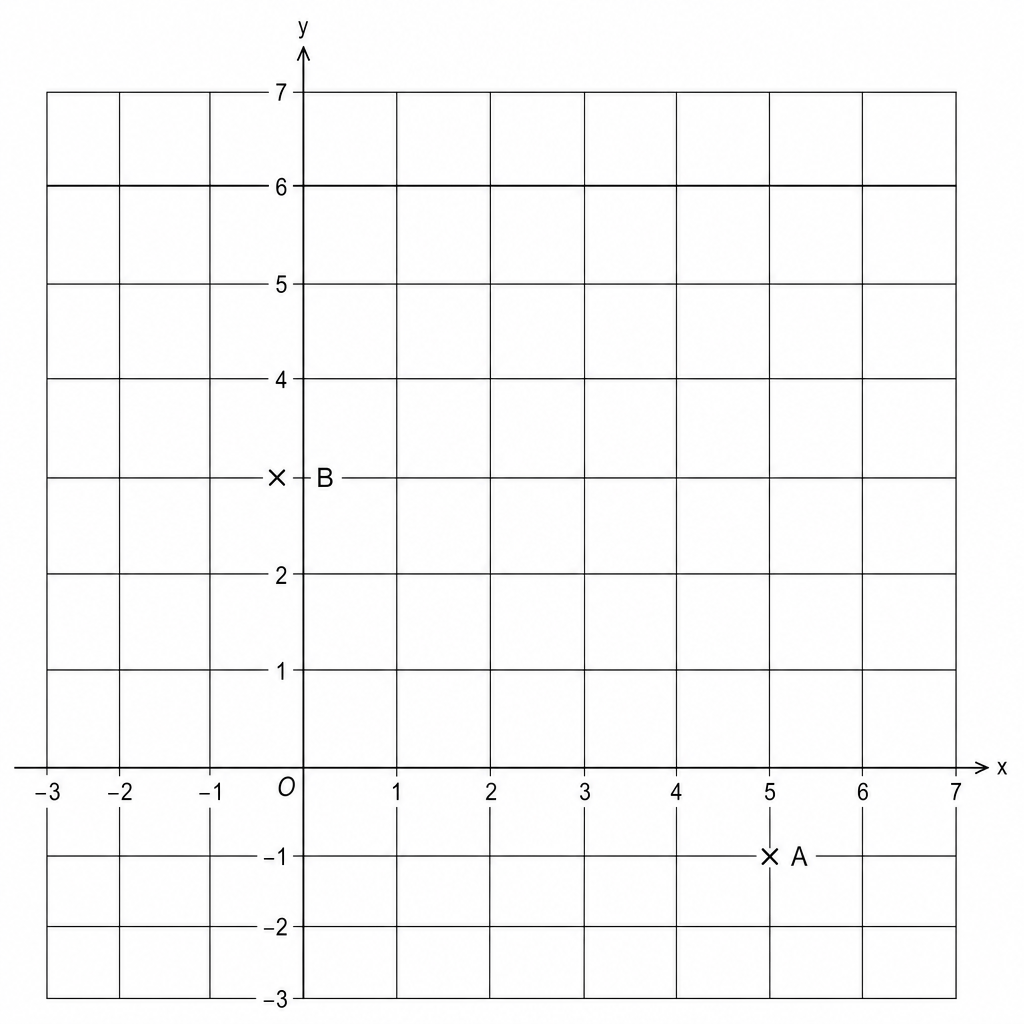 Coordinate grid