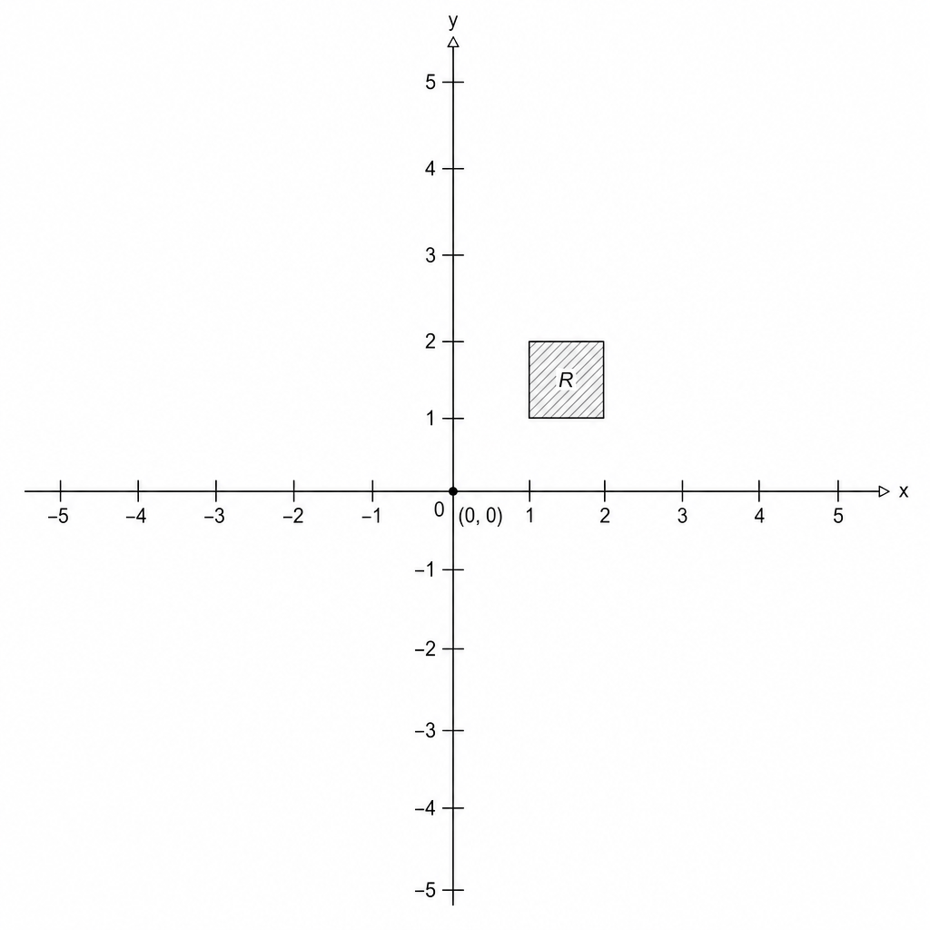 A coordinate grid with a shaded rectangle R.