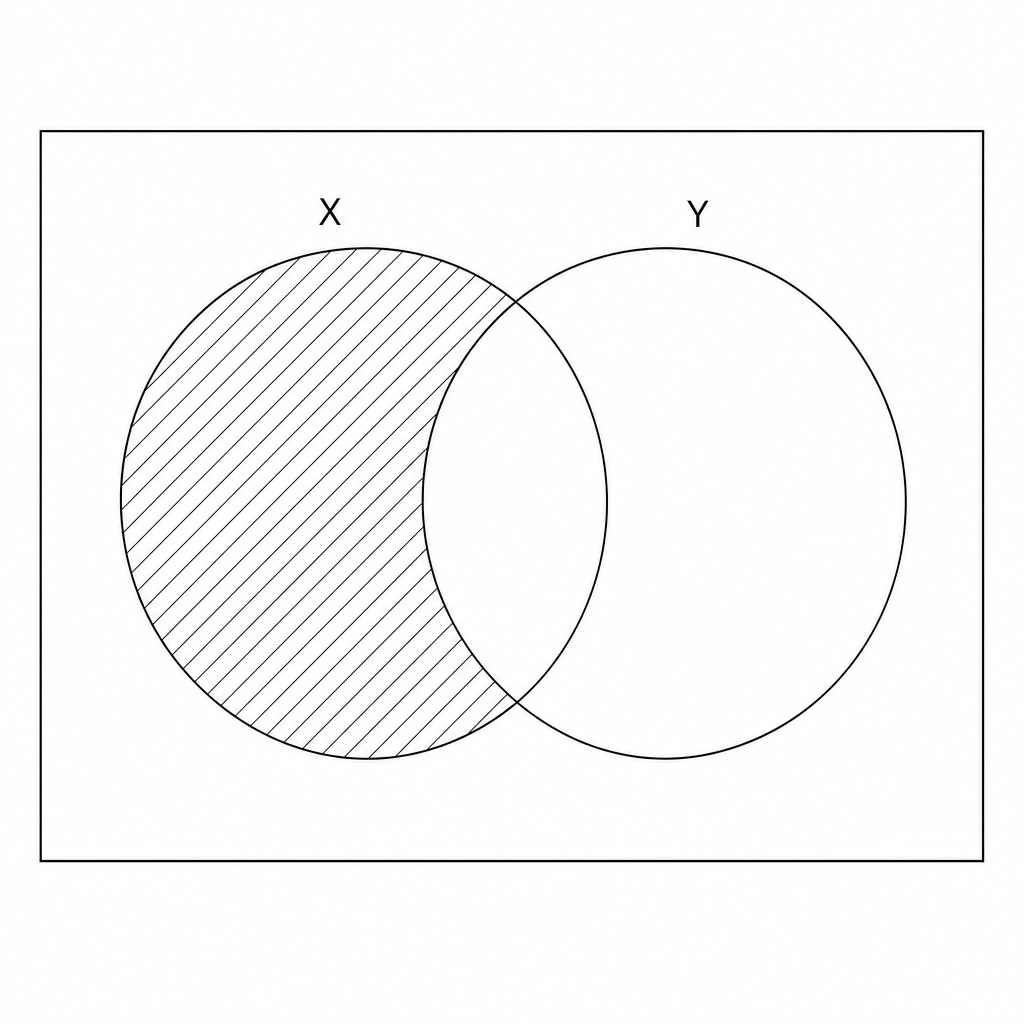 Blank Venn diagram with two overlapping circles labeled X and Y.